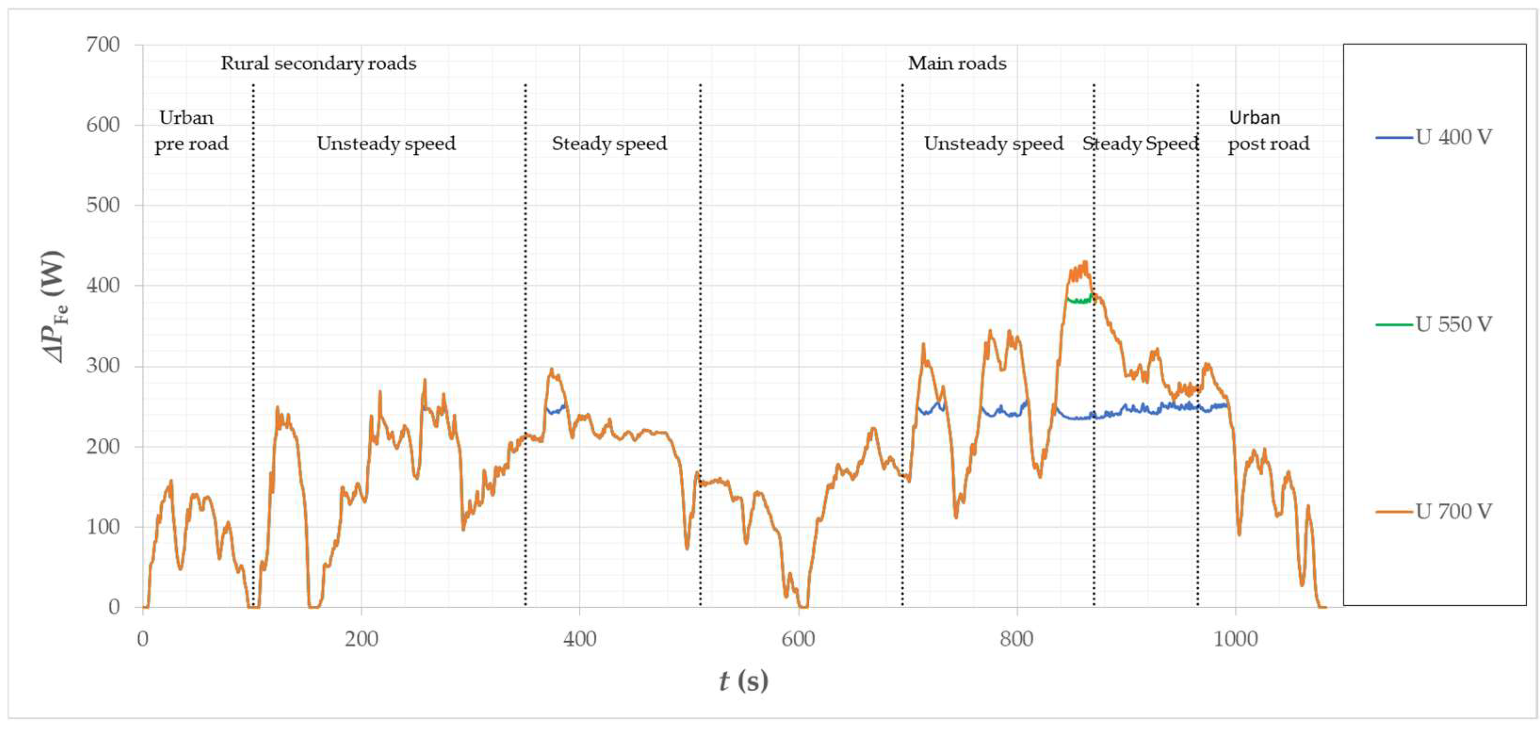Energies 15 08323 g025 Energies 15 08323 g025