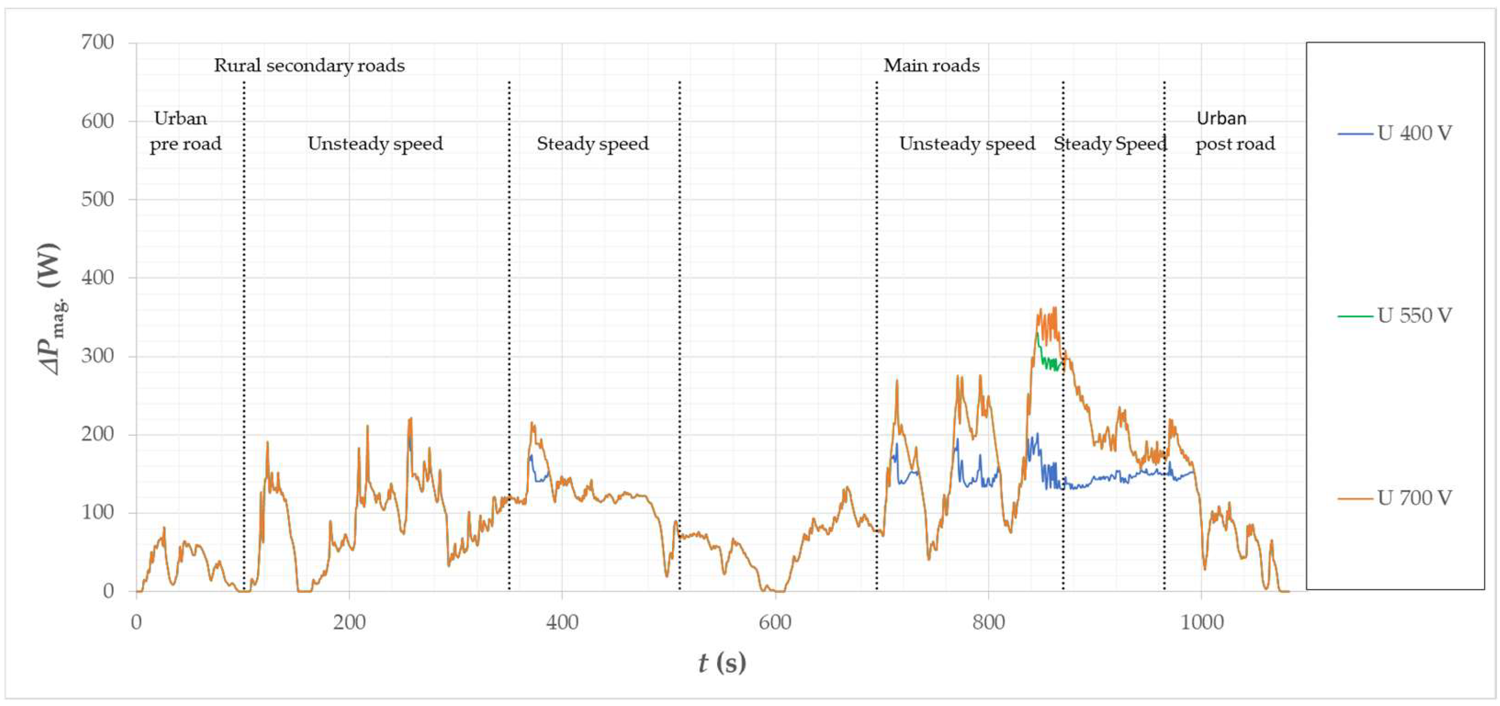 Energies 15 08323 g026 Energies 15 08323 g026