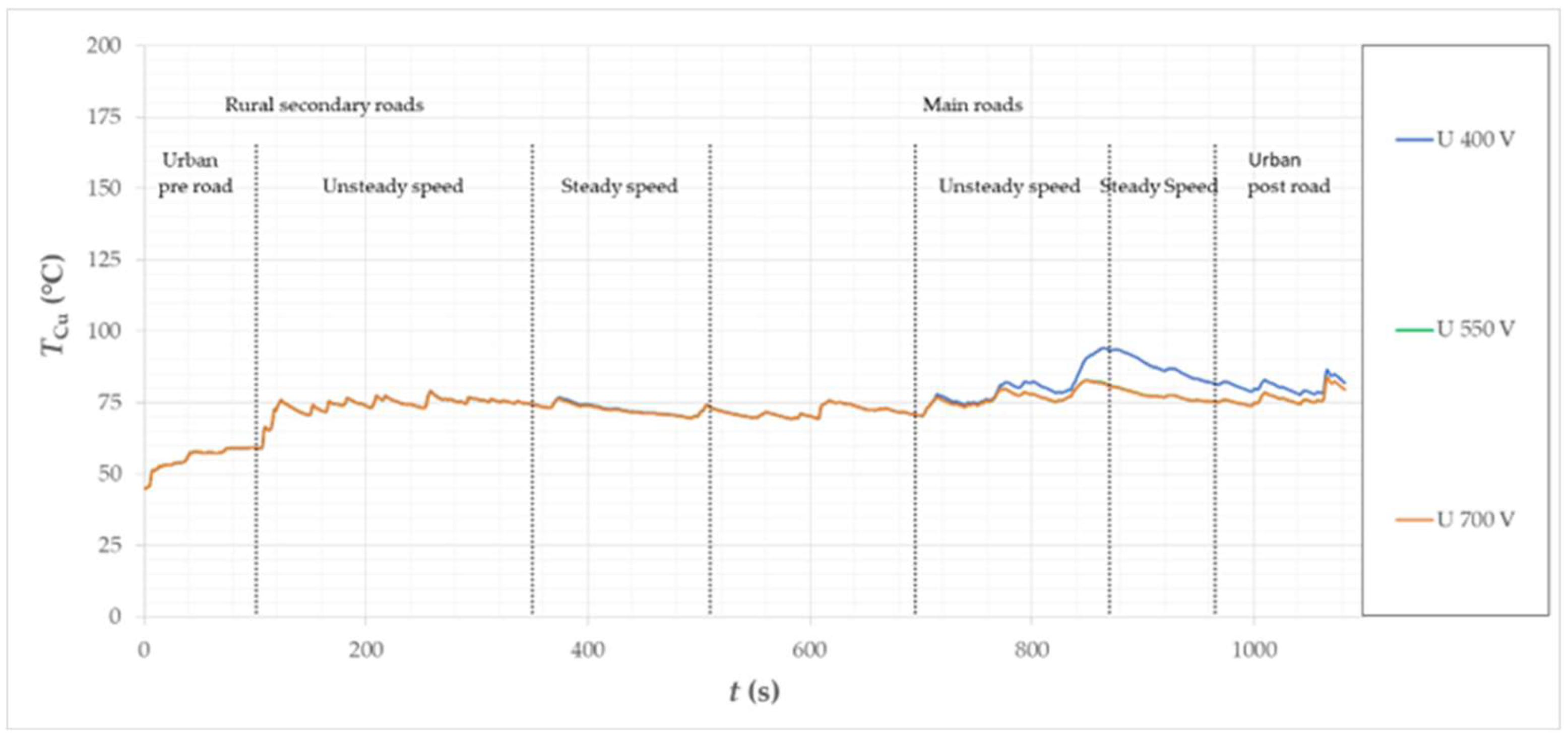 Energies 15 08323 g027 Energies 15 08323 g027