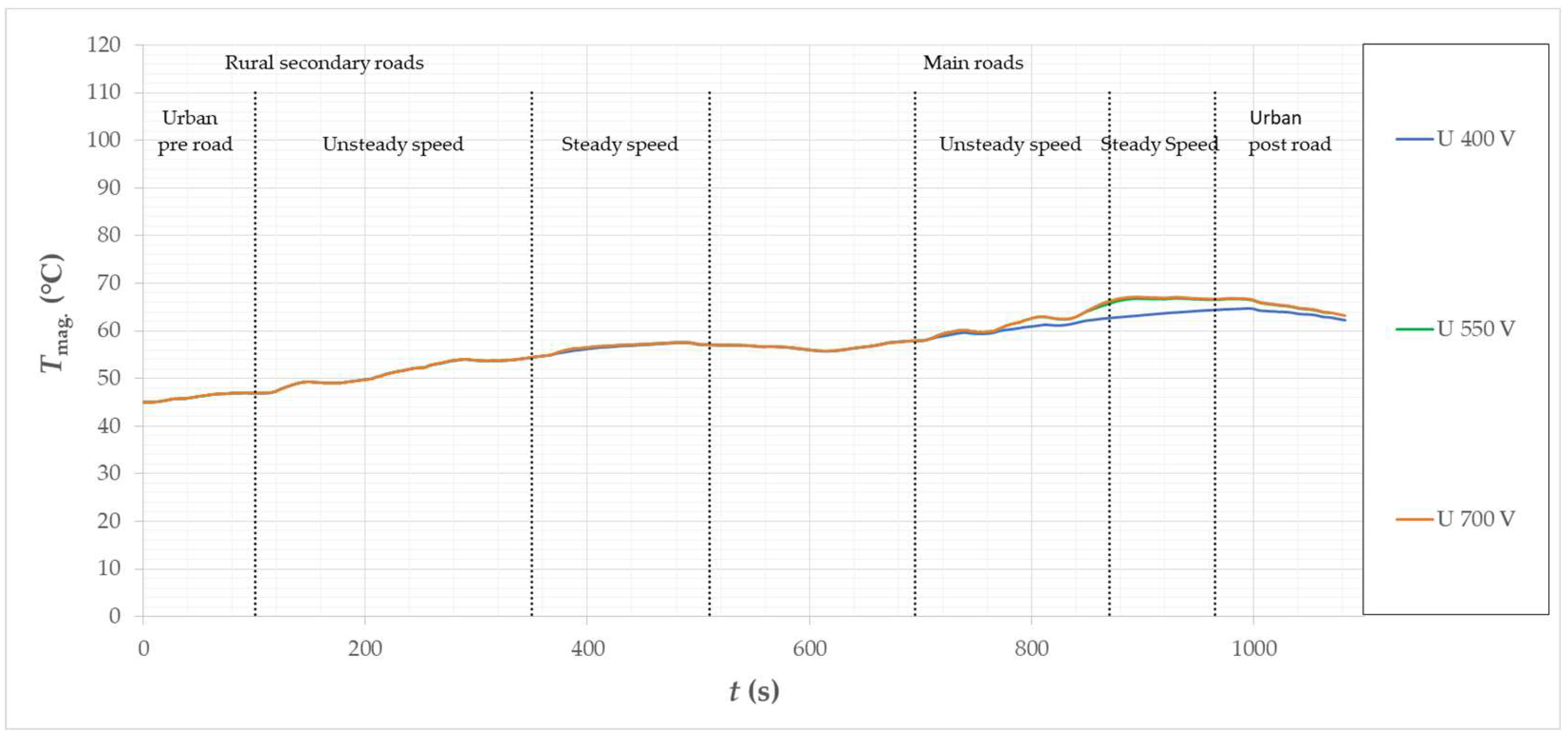 Energies 15 08323 g028 Energies 15 08323 g028