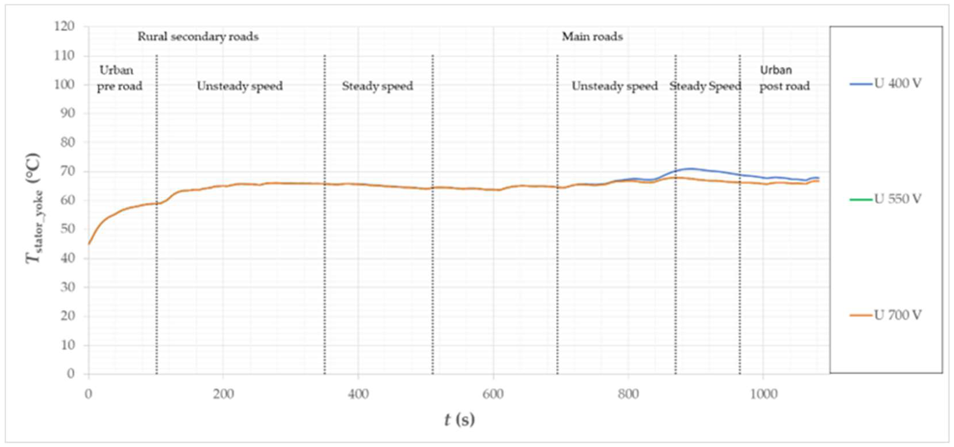 Energies 15 08323 g029 Energies 15 08323 g029
