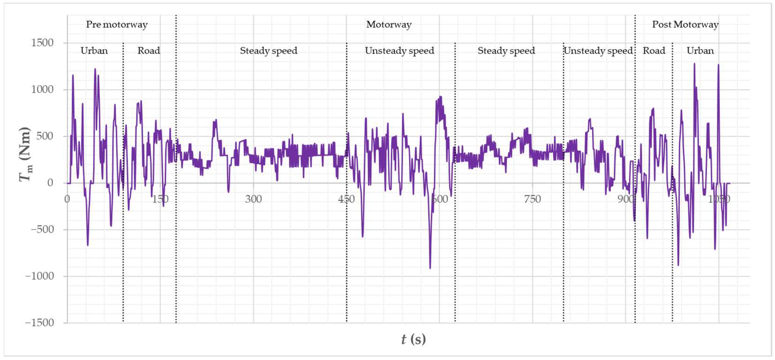 Energies 15 08323 g031 Energies 15 08323 g031