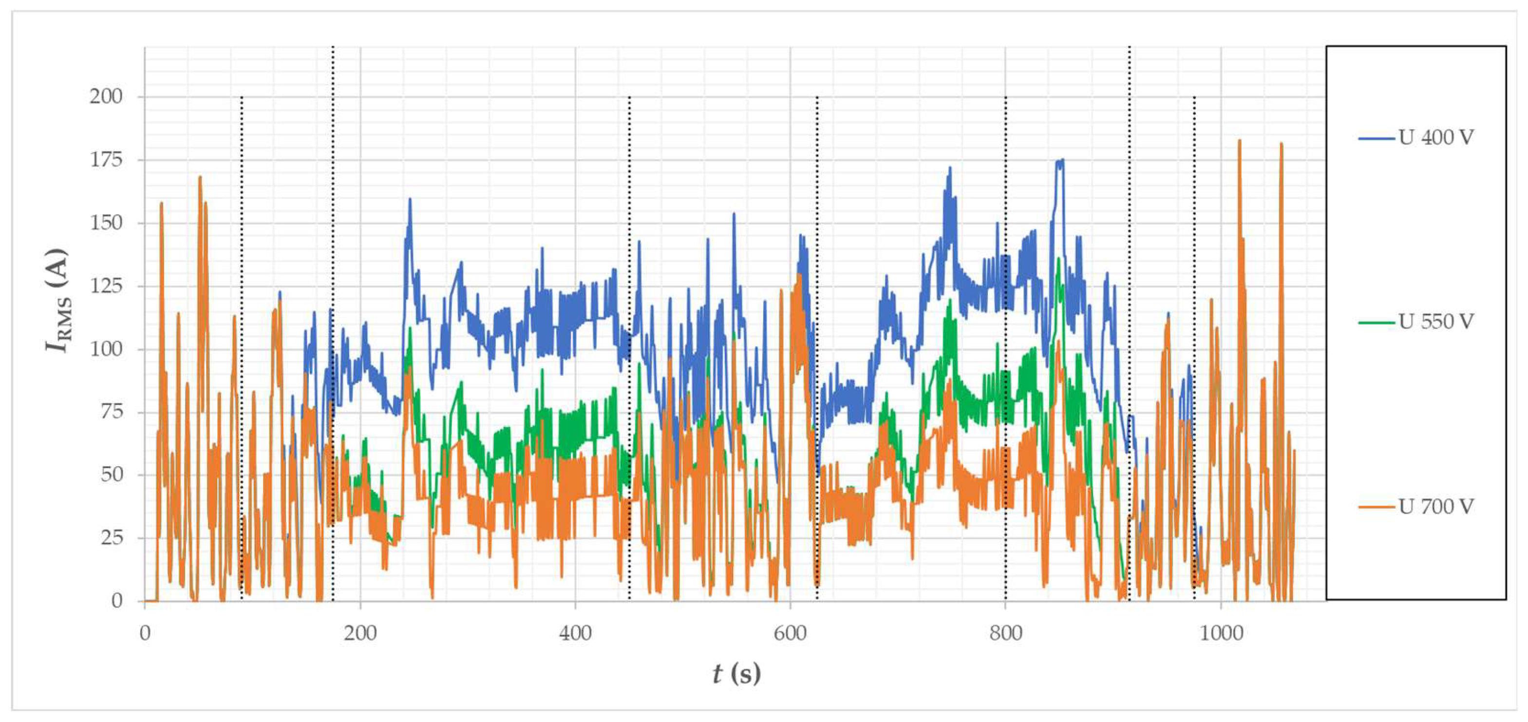 Energies 15 08323 g032 Energies 15 08323 g032