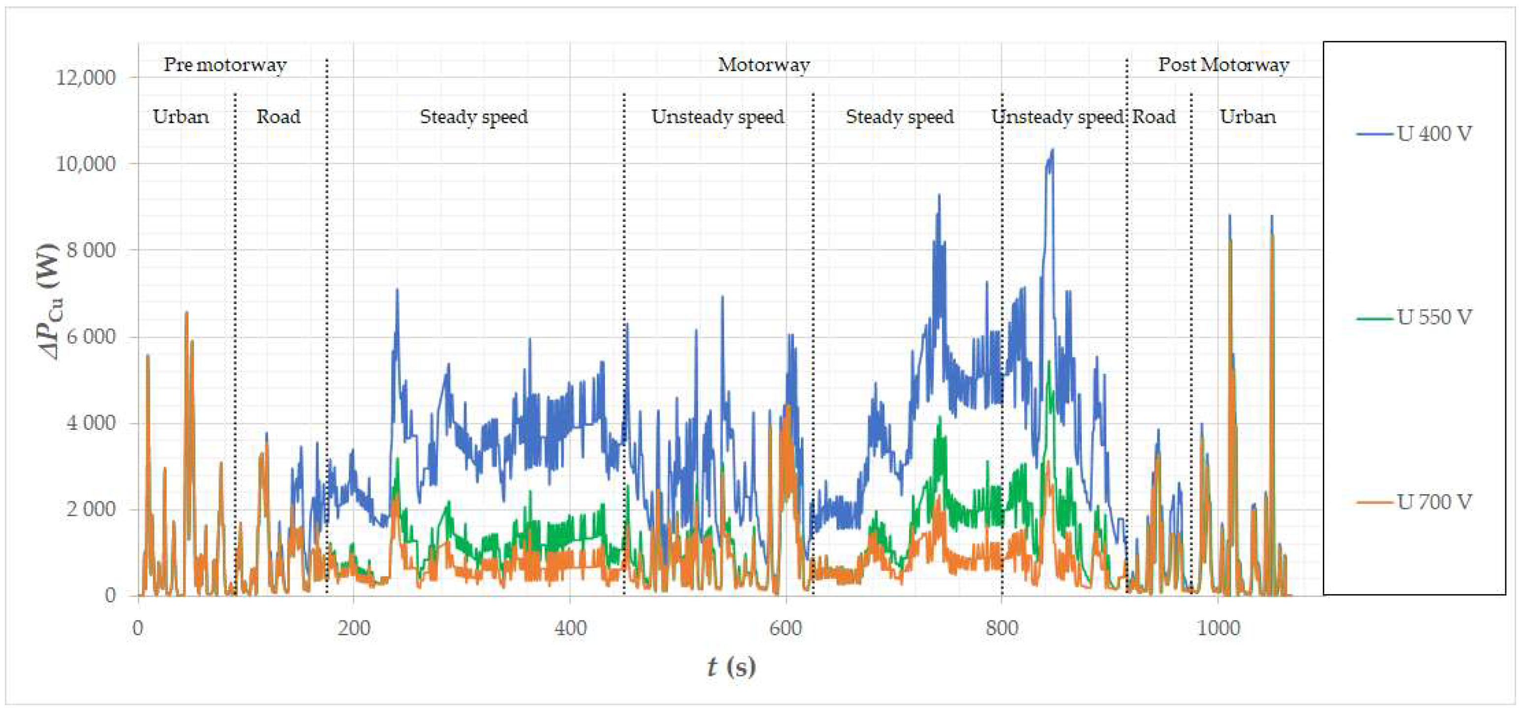 Energies 15 08323 g033 Energies 15 08323 g033