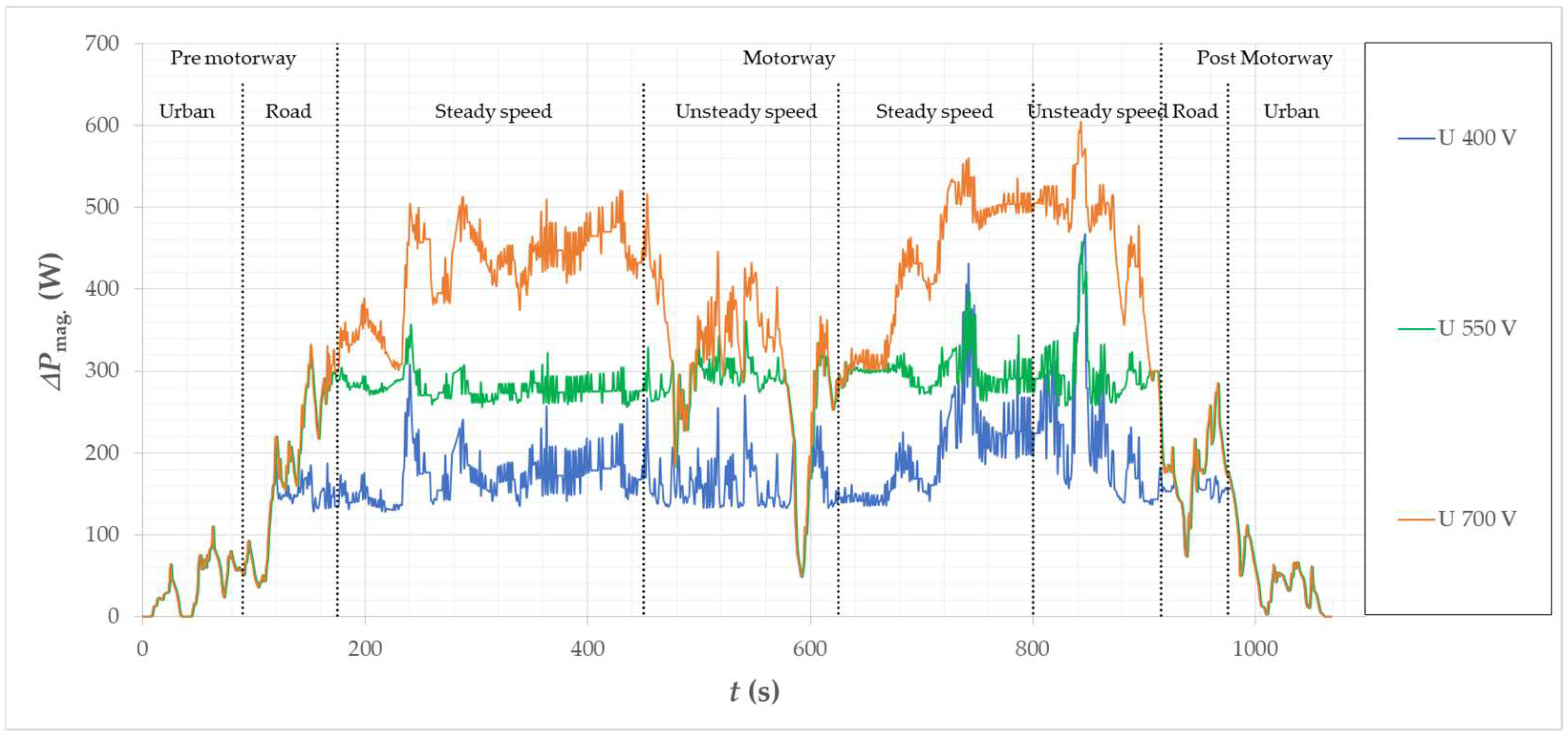 Energies 15 08323 g034 Energies 15 08323 g034