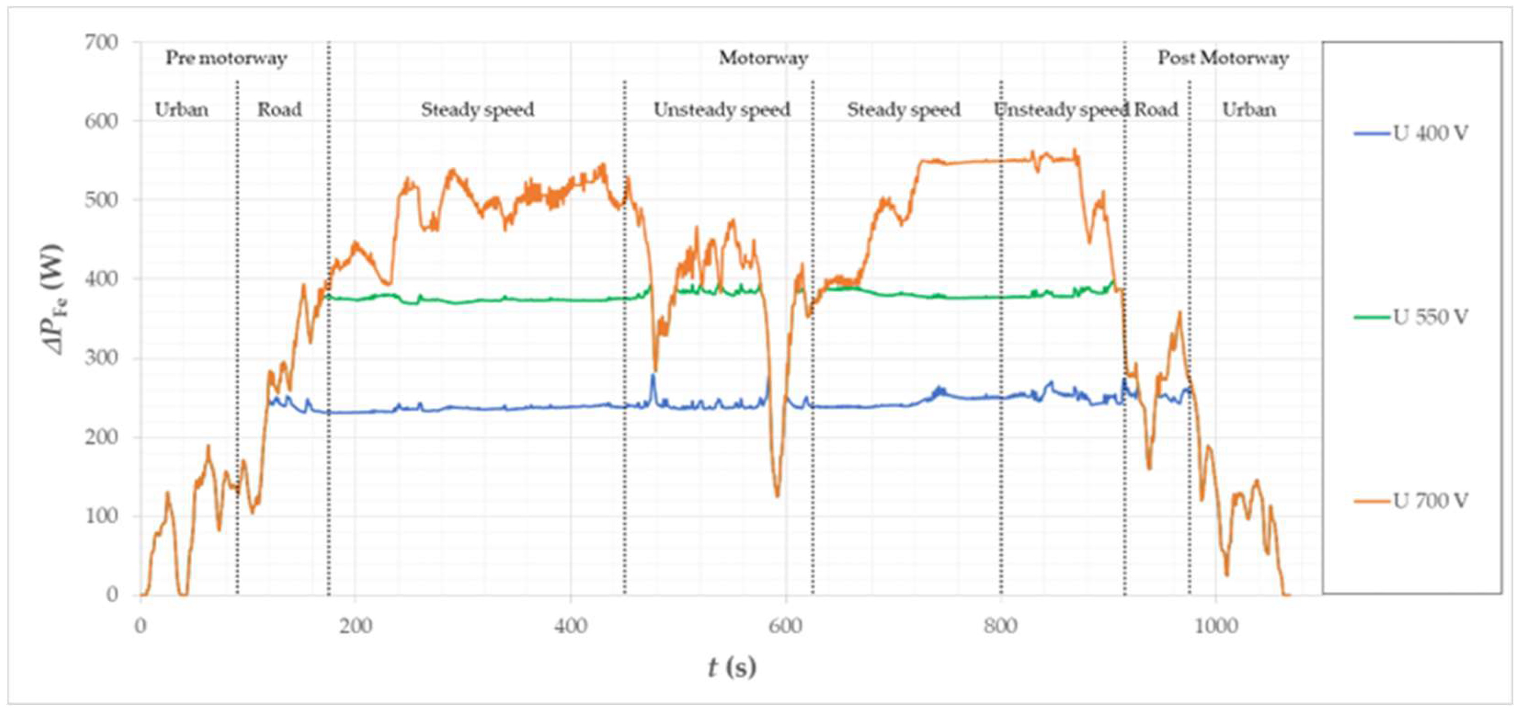 Energies 15 08323 g035 Energies 15 08323 g035