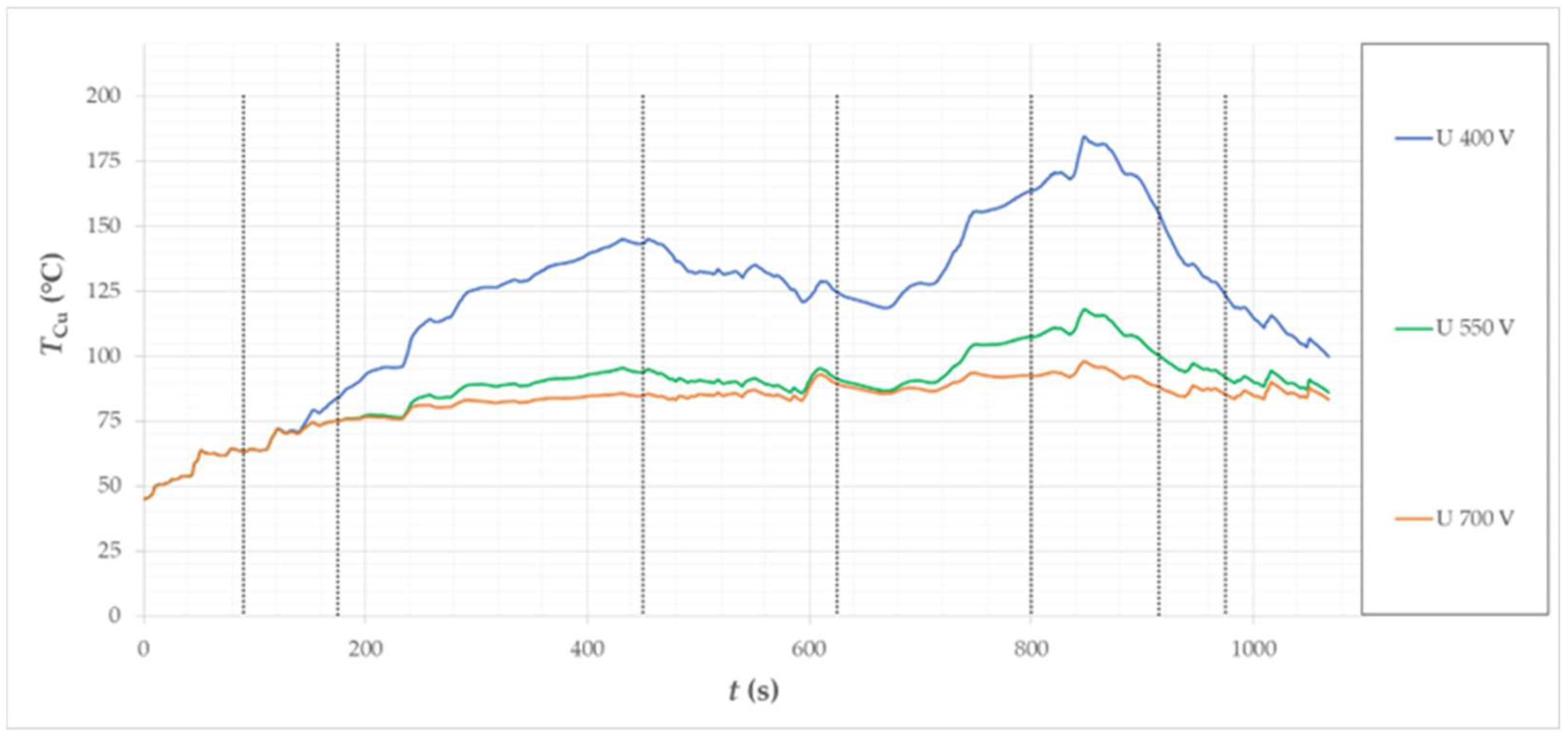 Energies 15 08323 g036 Energies 15 08323 g036