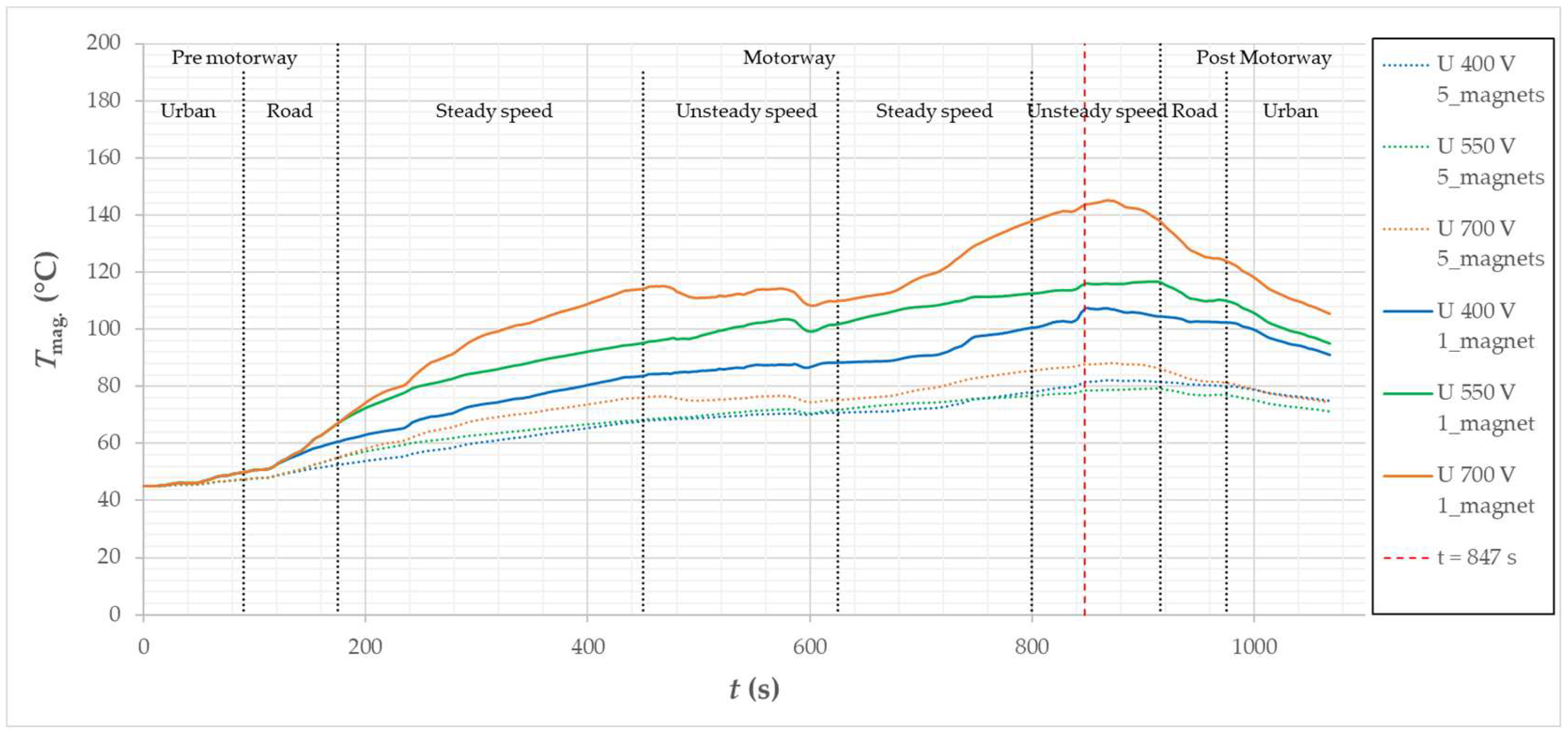 Energies 15 08323 g041 Energies 15 08323 g041