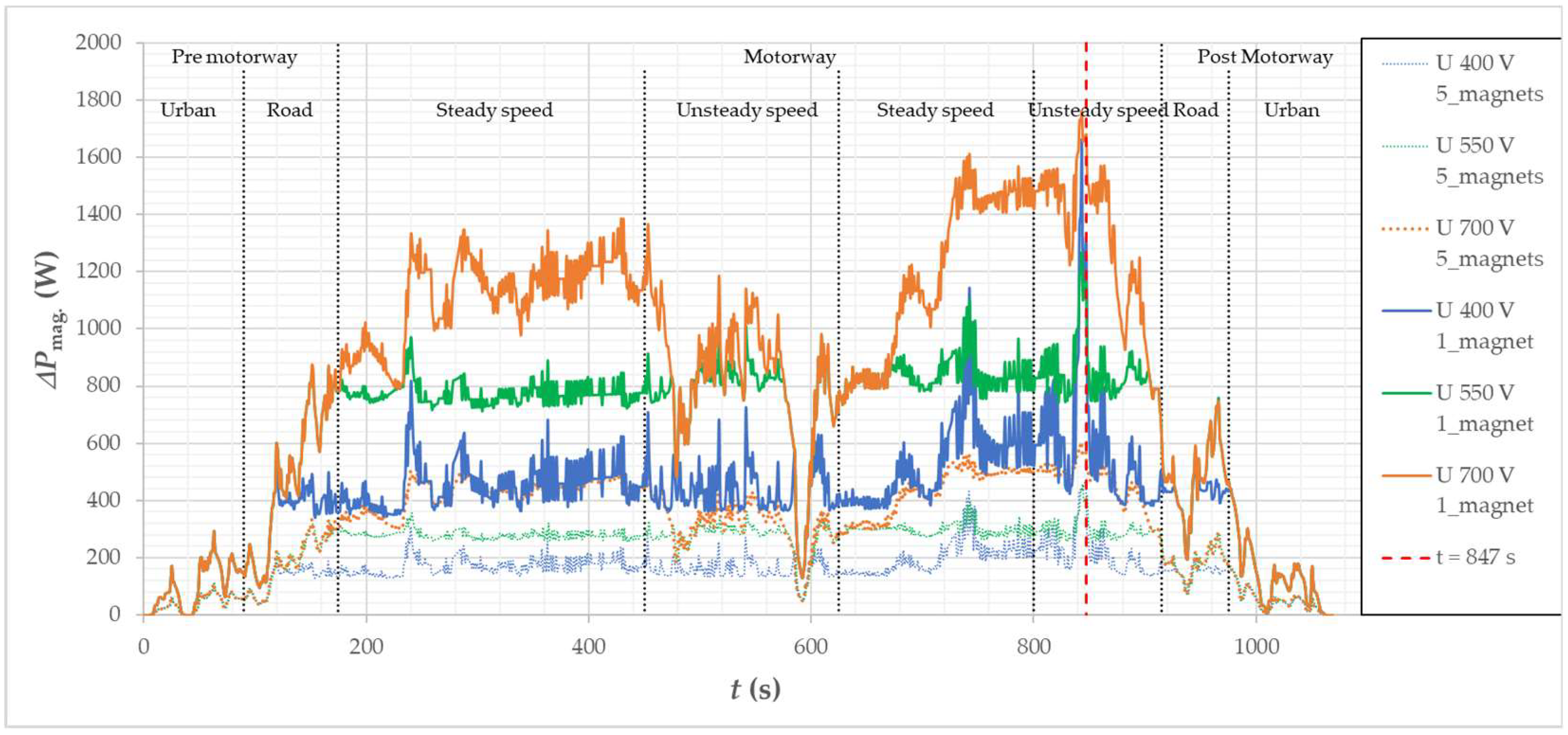 Energies 15 08323 g042 Energies 15 08323 g042