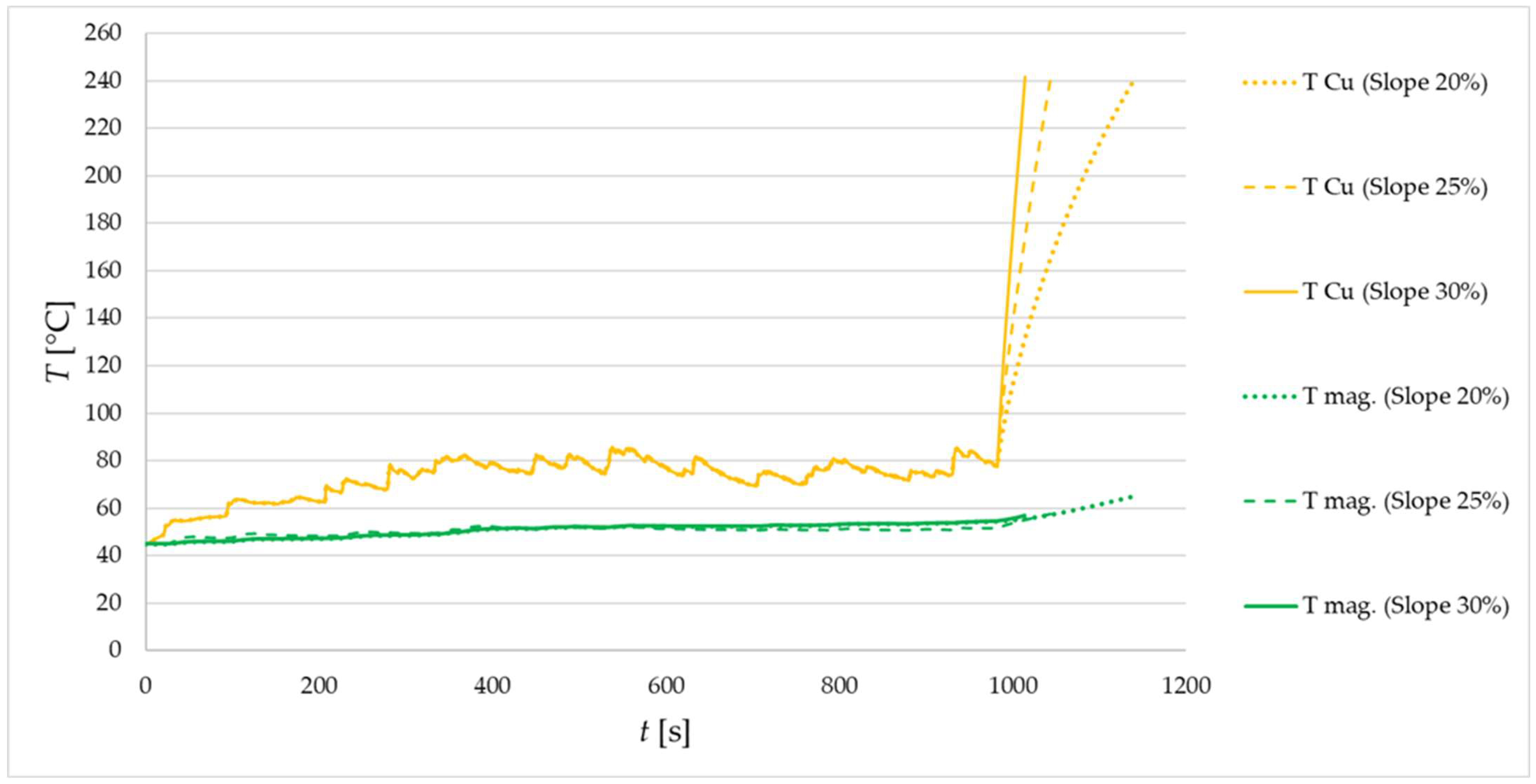 Energies 15 08323 g045 Energies 15 08323 g045