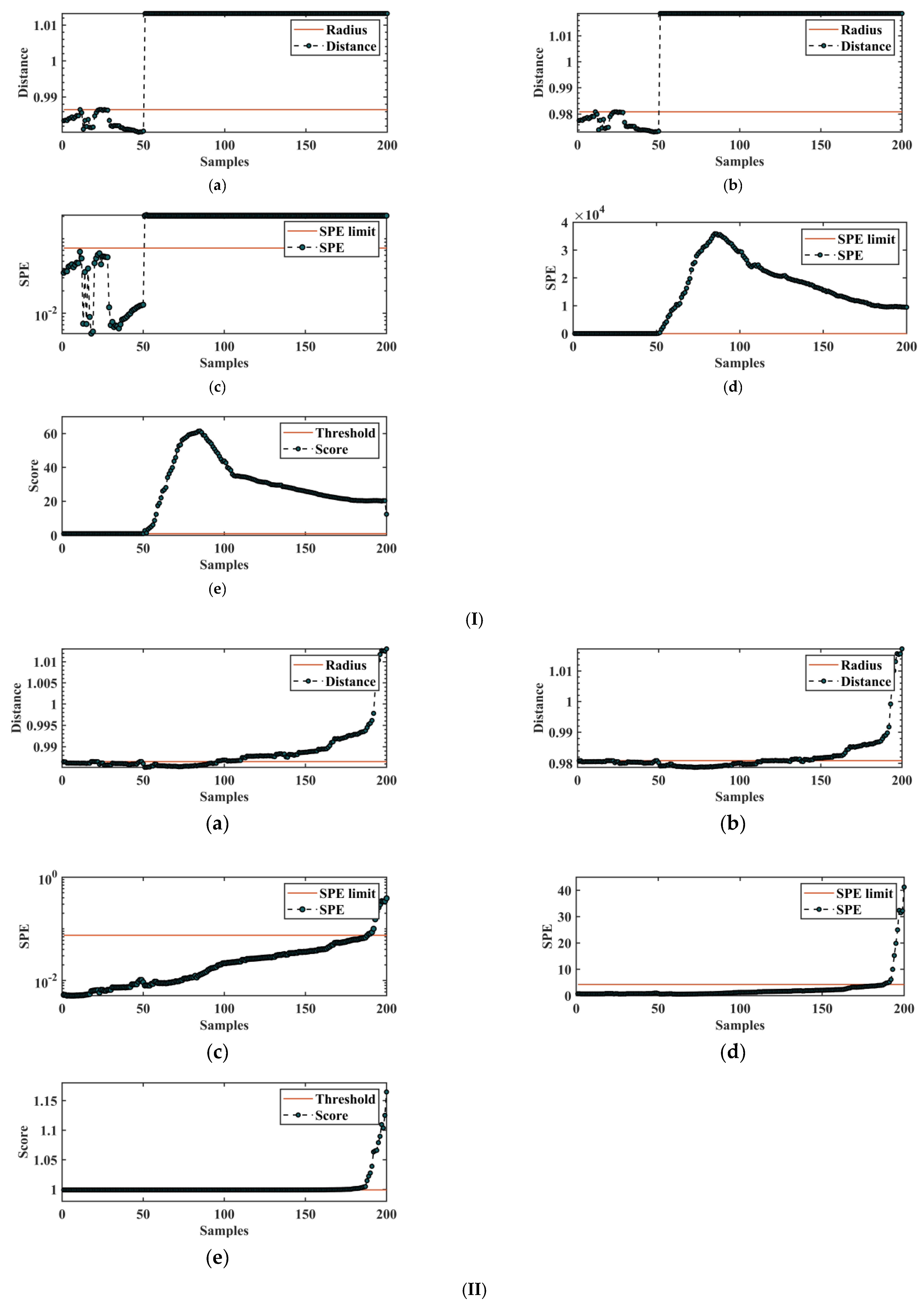 Energies 15 08331 g011a