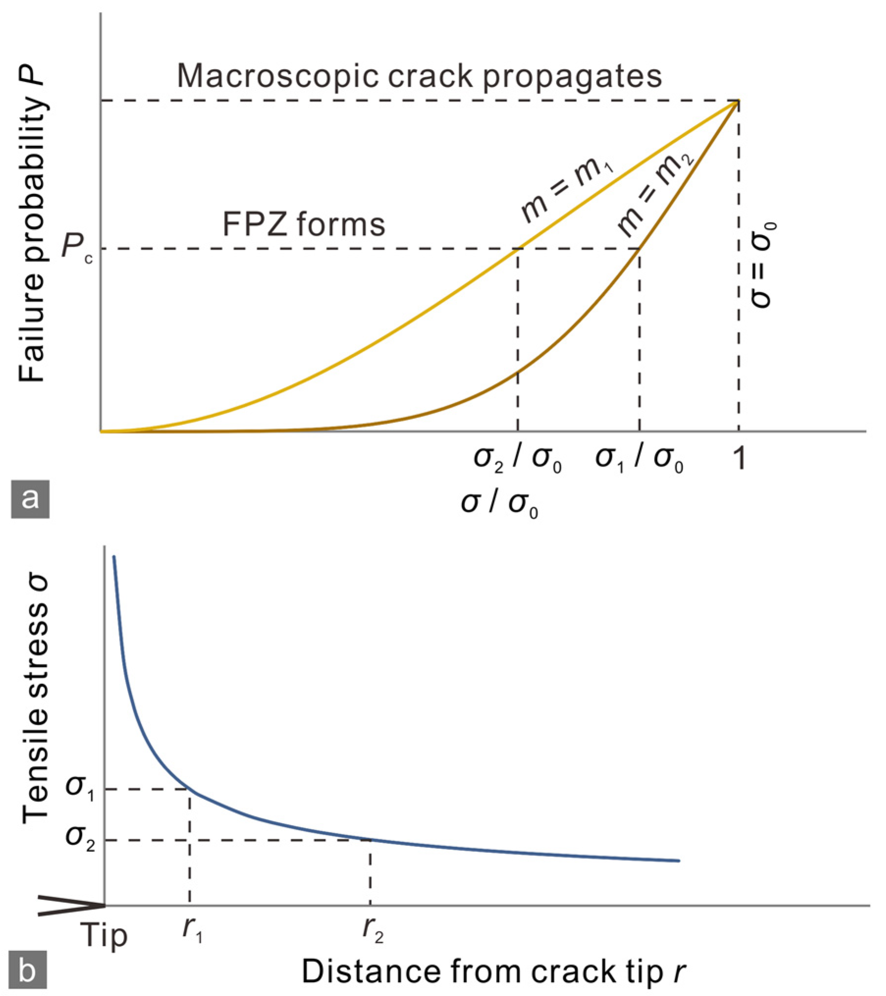 Energies 15 08332 g014