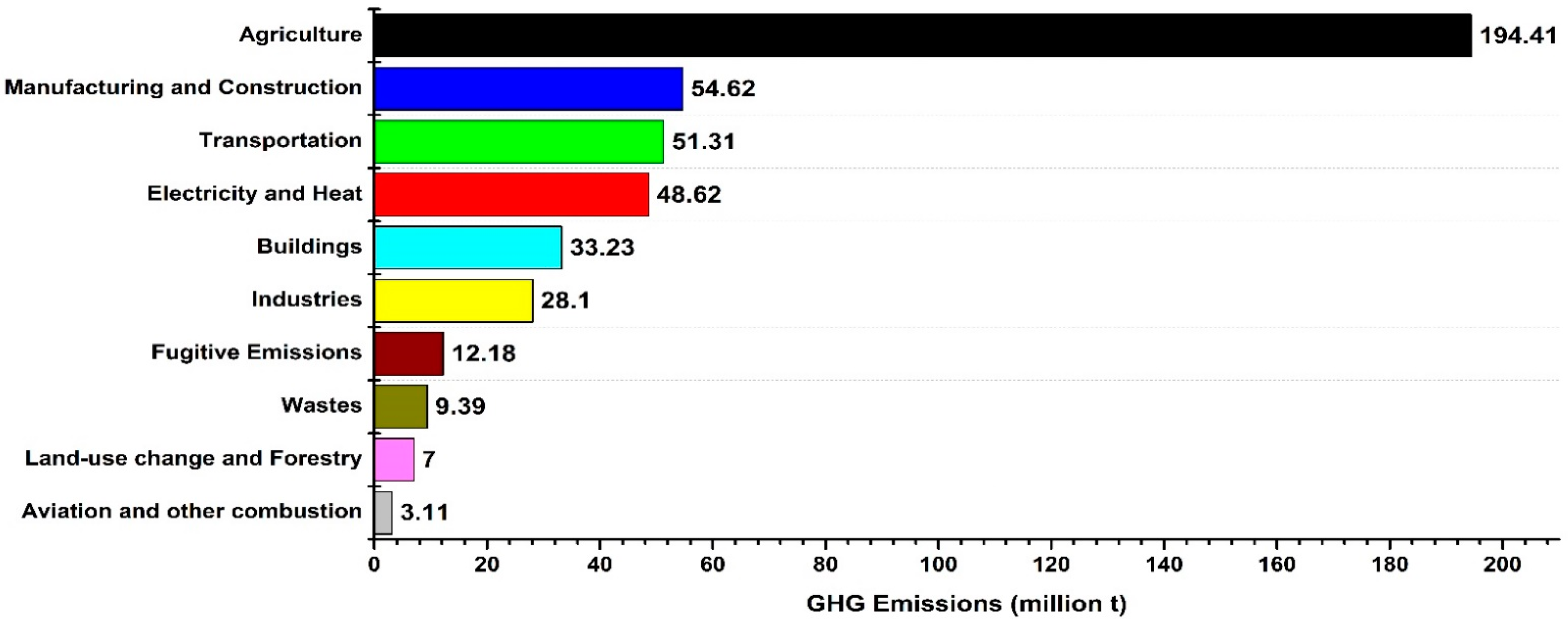 Energies 15 08333 g001