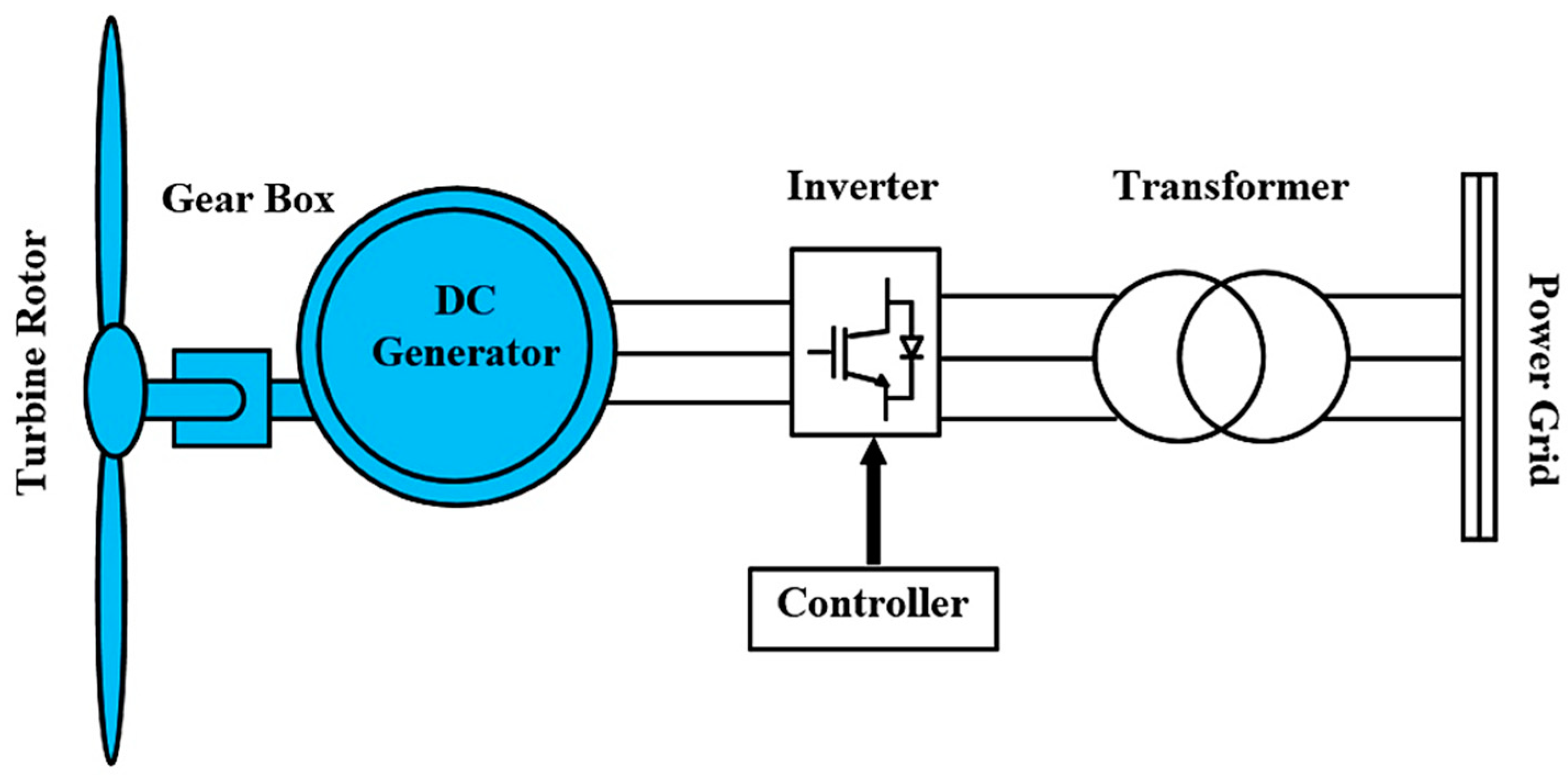 Energies 15 08333 g002