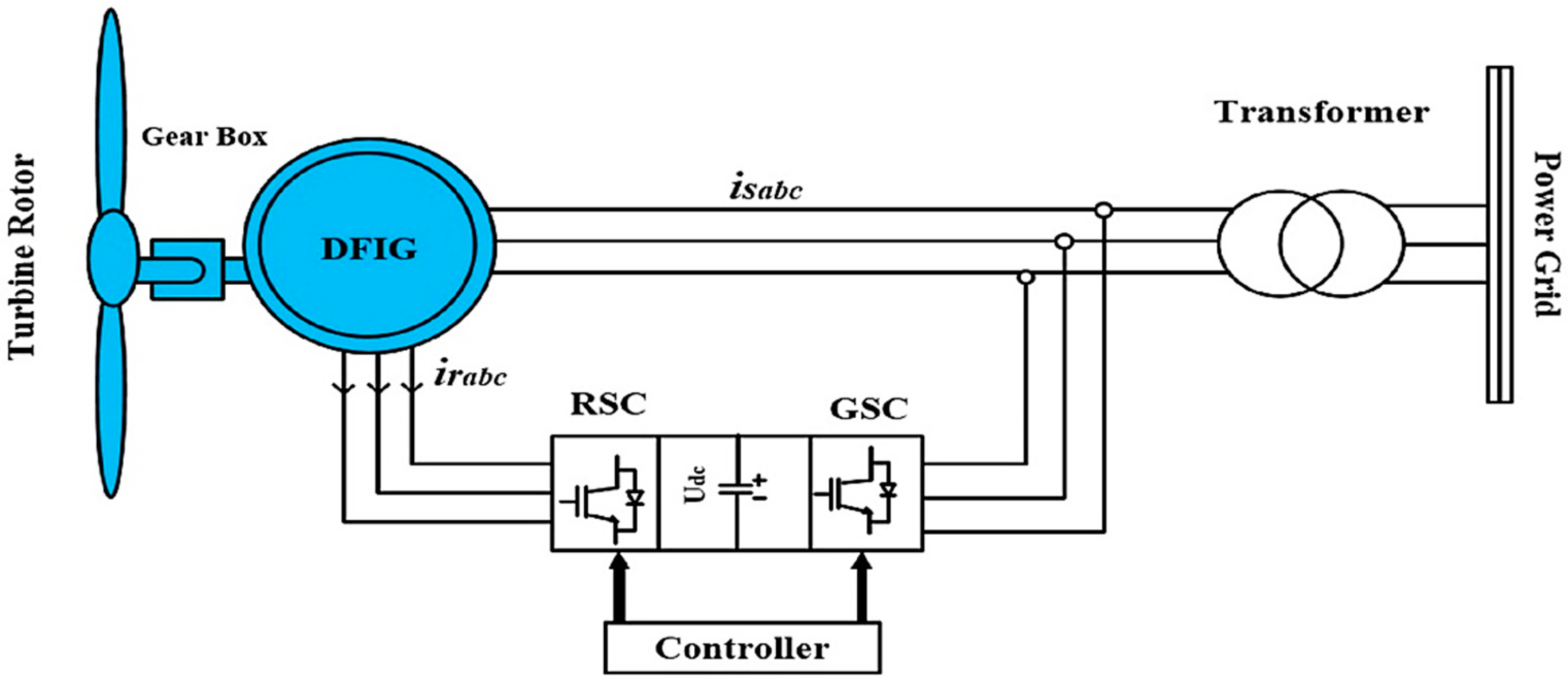 Energies 15 08333 g004