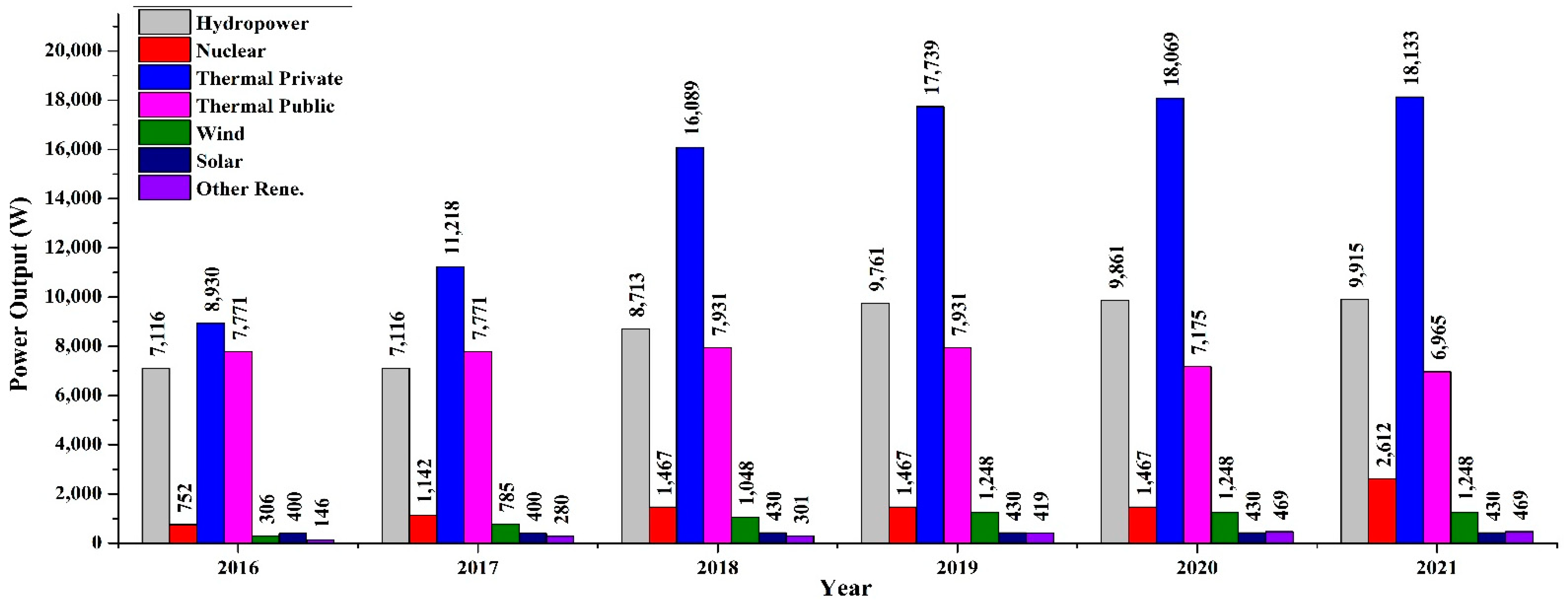 Energies 15 08333 g005