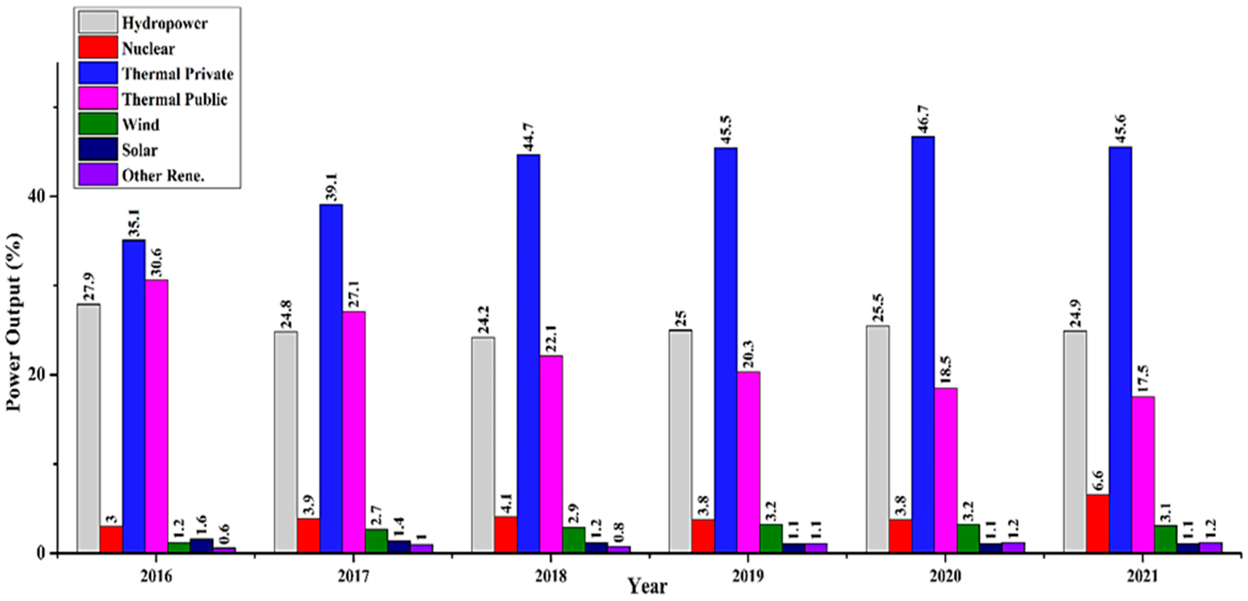 Energies 15 08333 g006