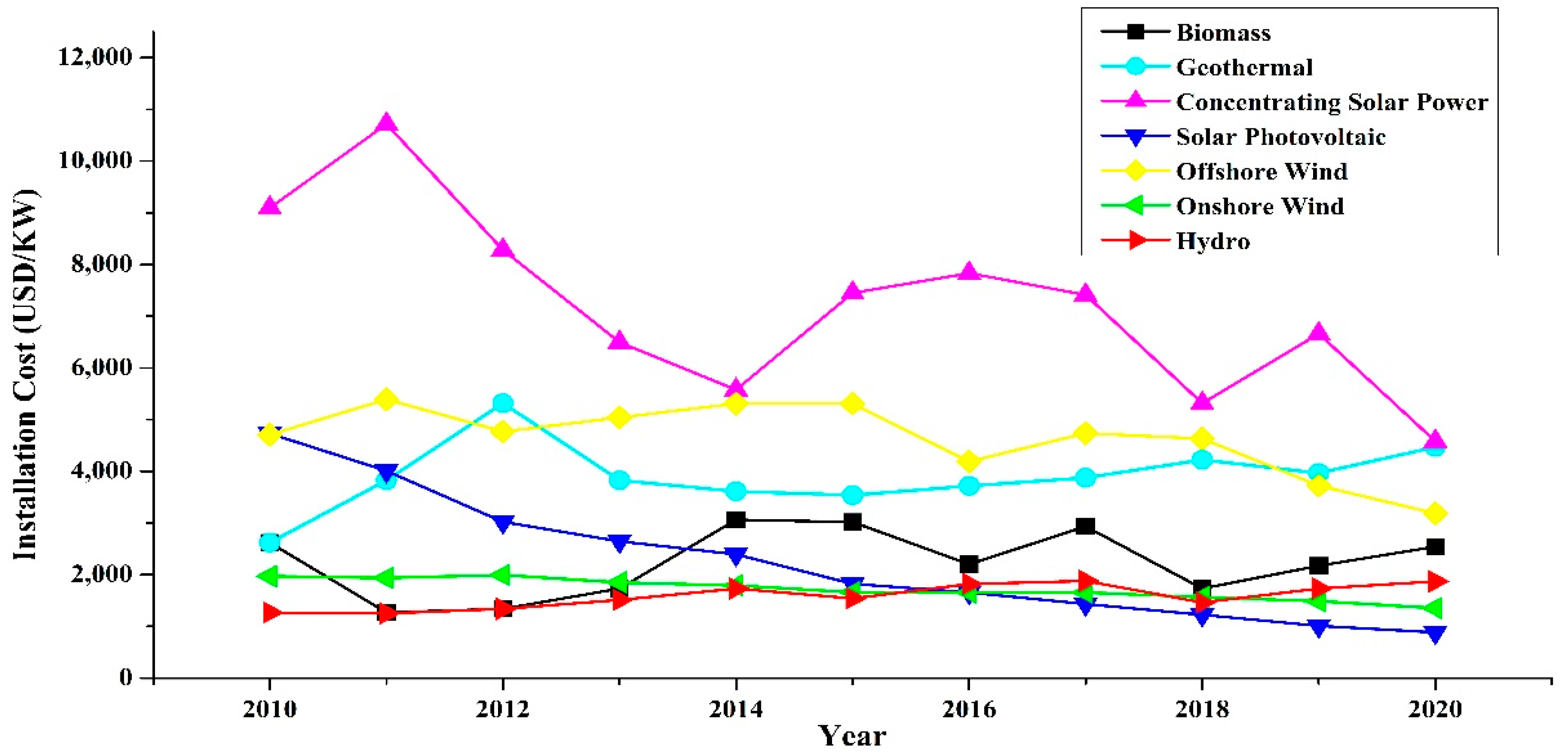 Energies 15 08333 g007