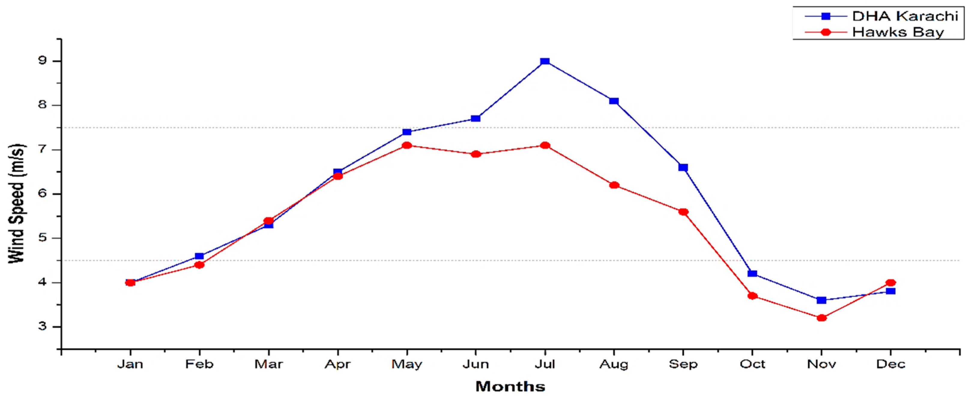 Energies 15 08333 g009