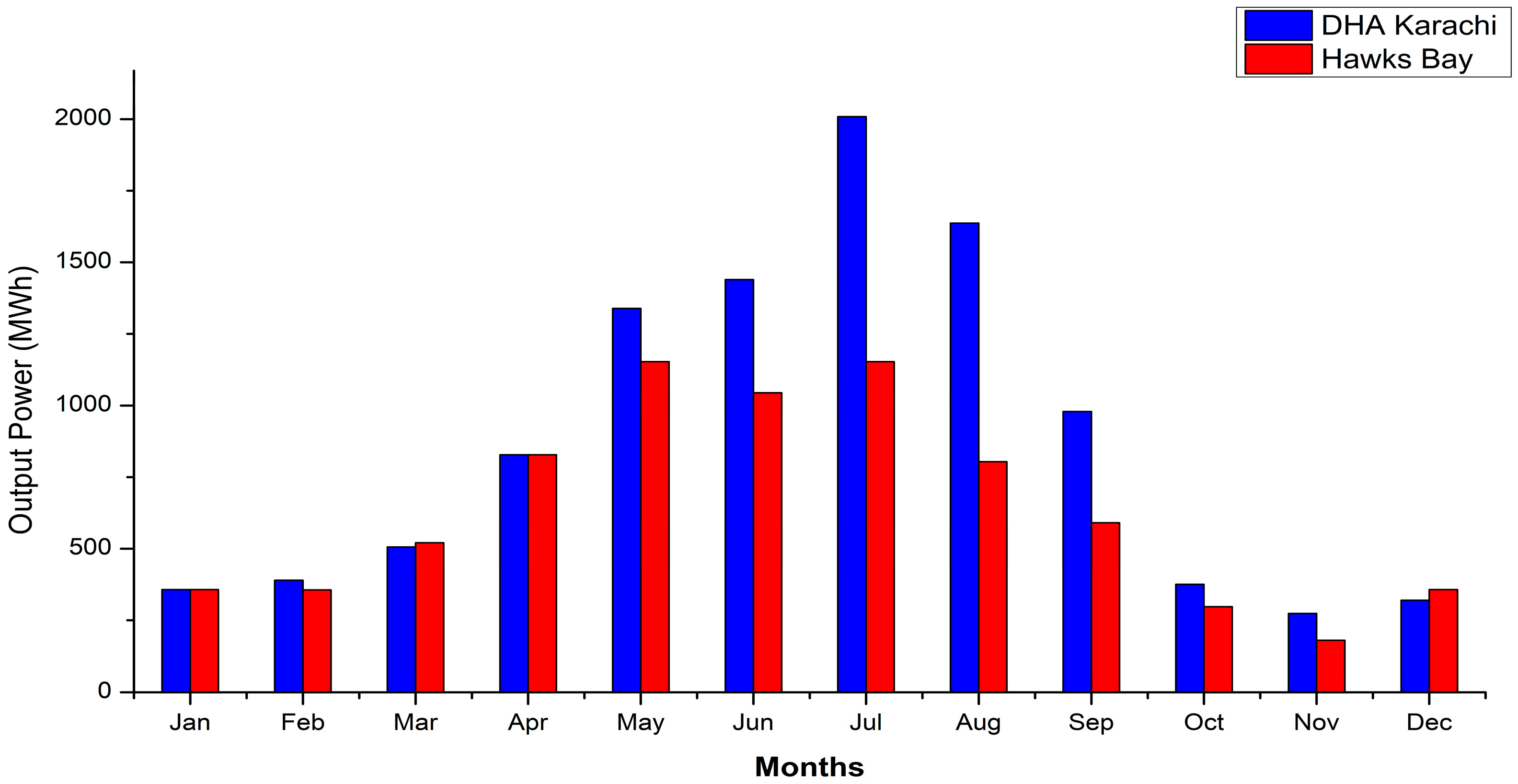 Energies 15 08333 g010