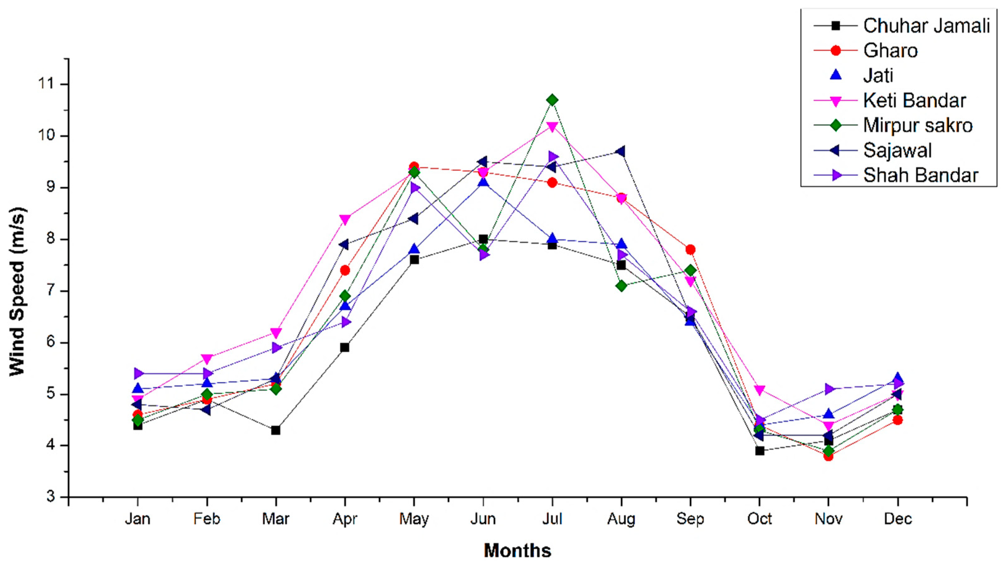 Energies 15 08333 g011