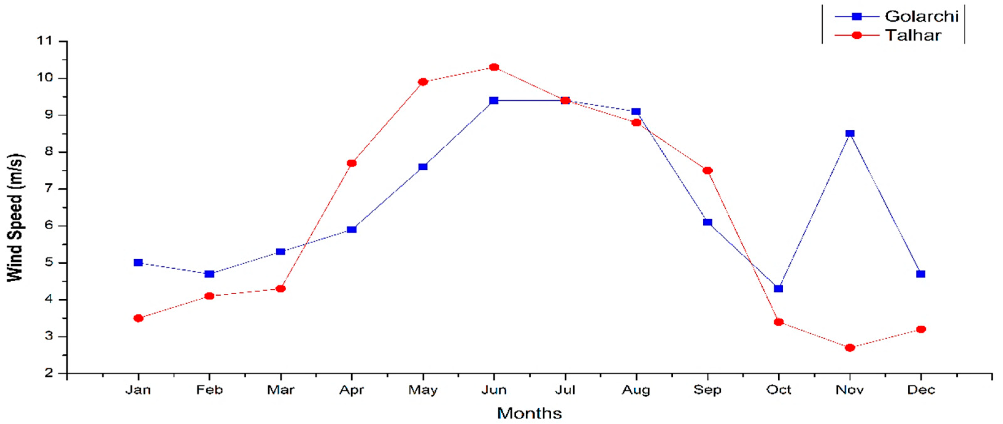 Energies 15 08333 g013