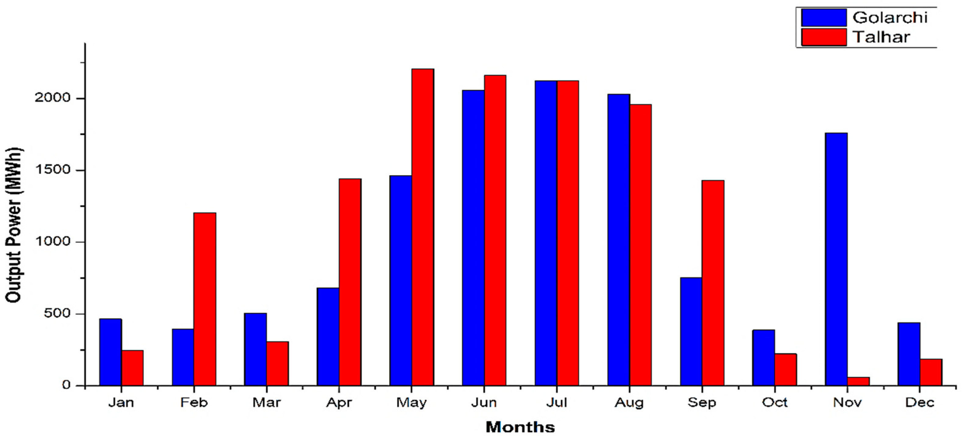 Energies 15 08333 g014