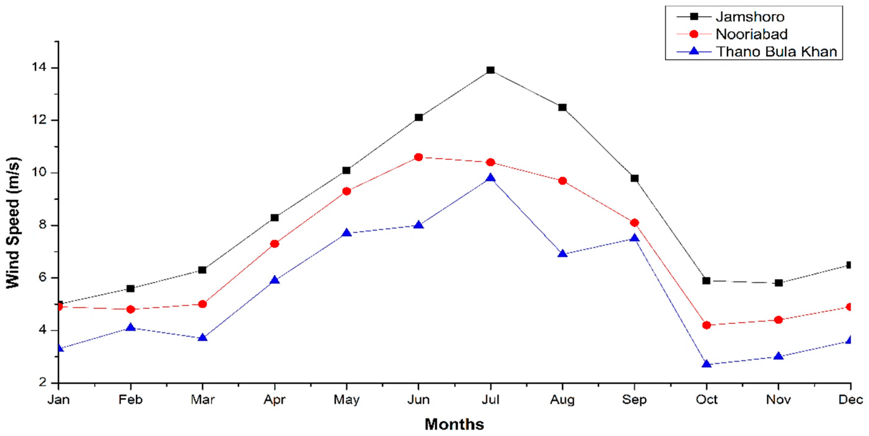 Energies 15 08333 g015