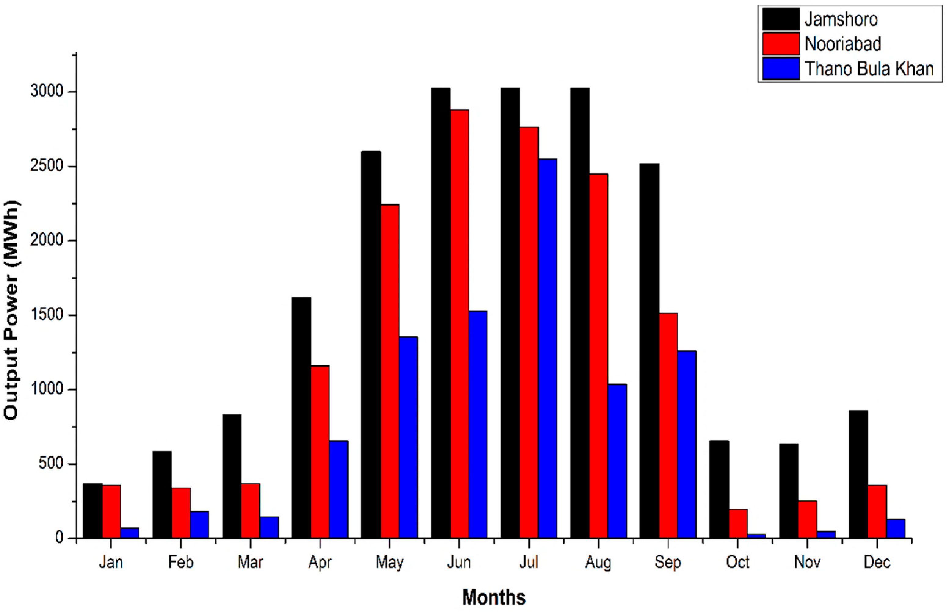 Energies 15 08333 g016