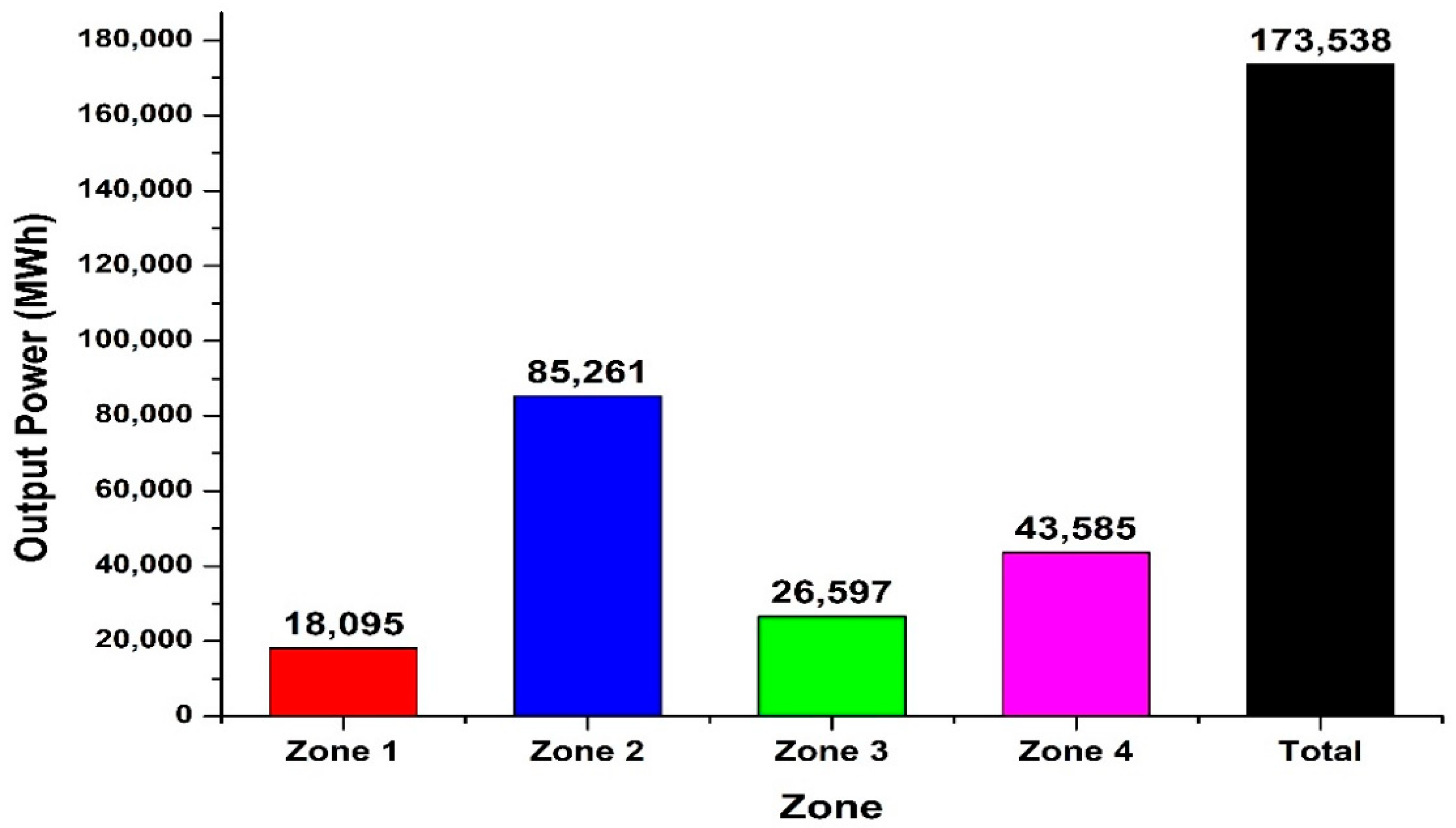 Energies 15 08333 g017