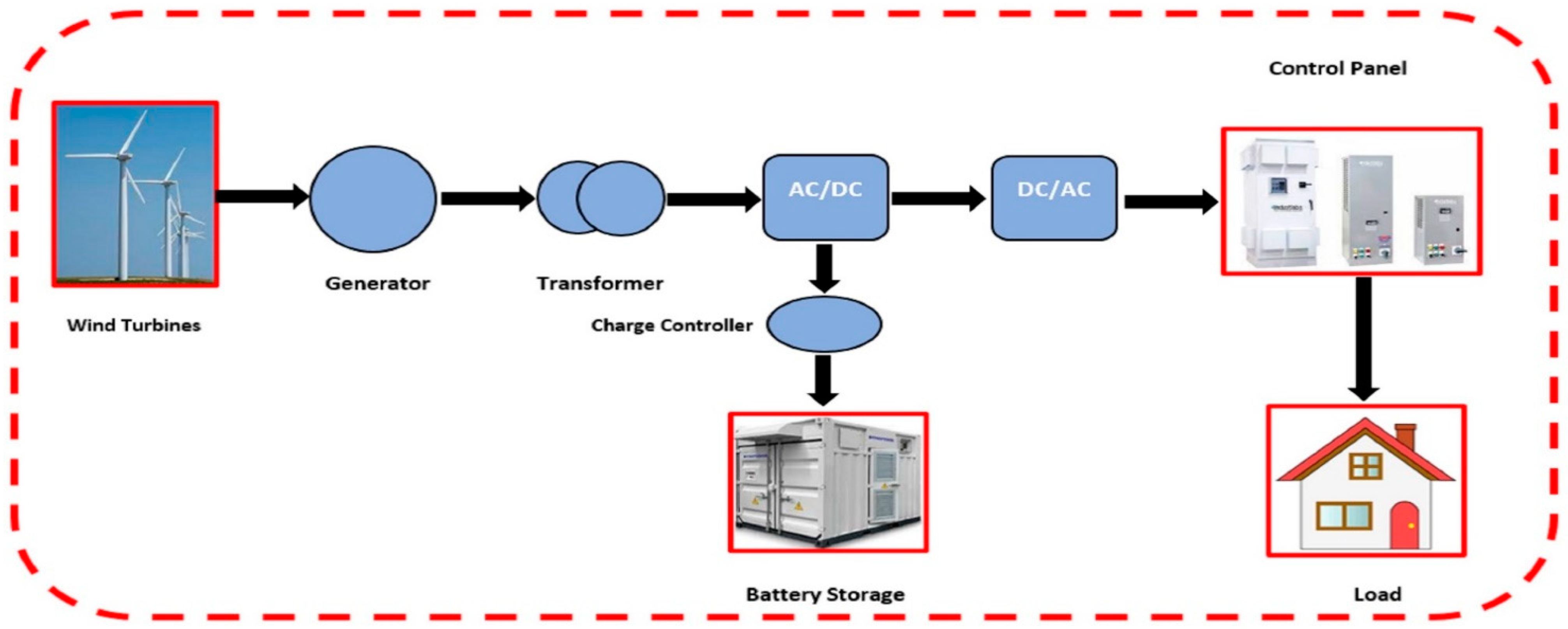 Energies 15 08333 g018