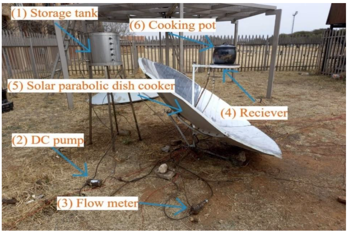 Energies 15 08334 g001