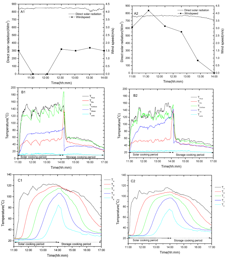Energies 15 08334 g003
