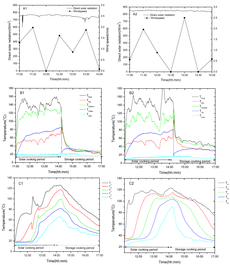 Energies 15 08334 g005