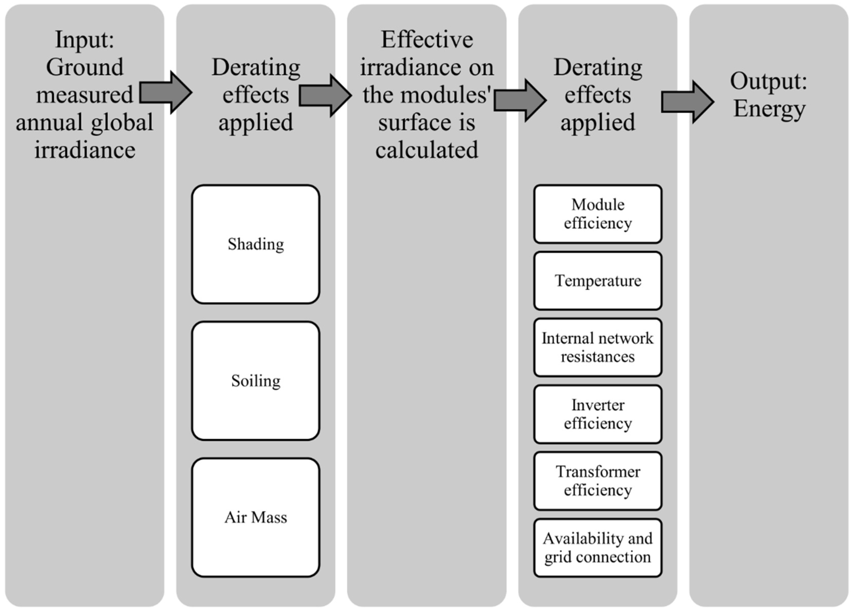 Energies 15 08337 g001 Energies 15 08337 g001