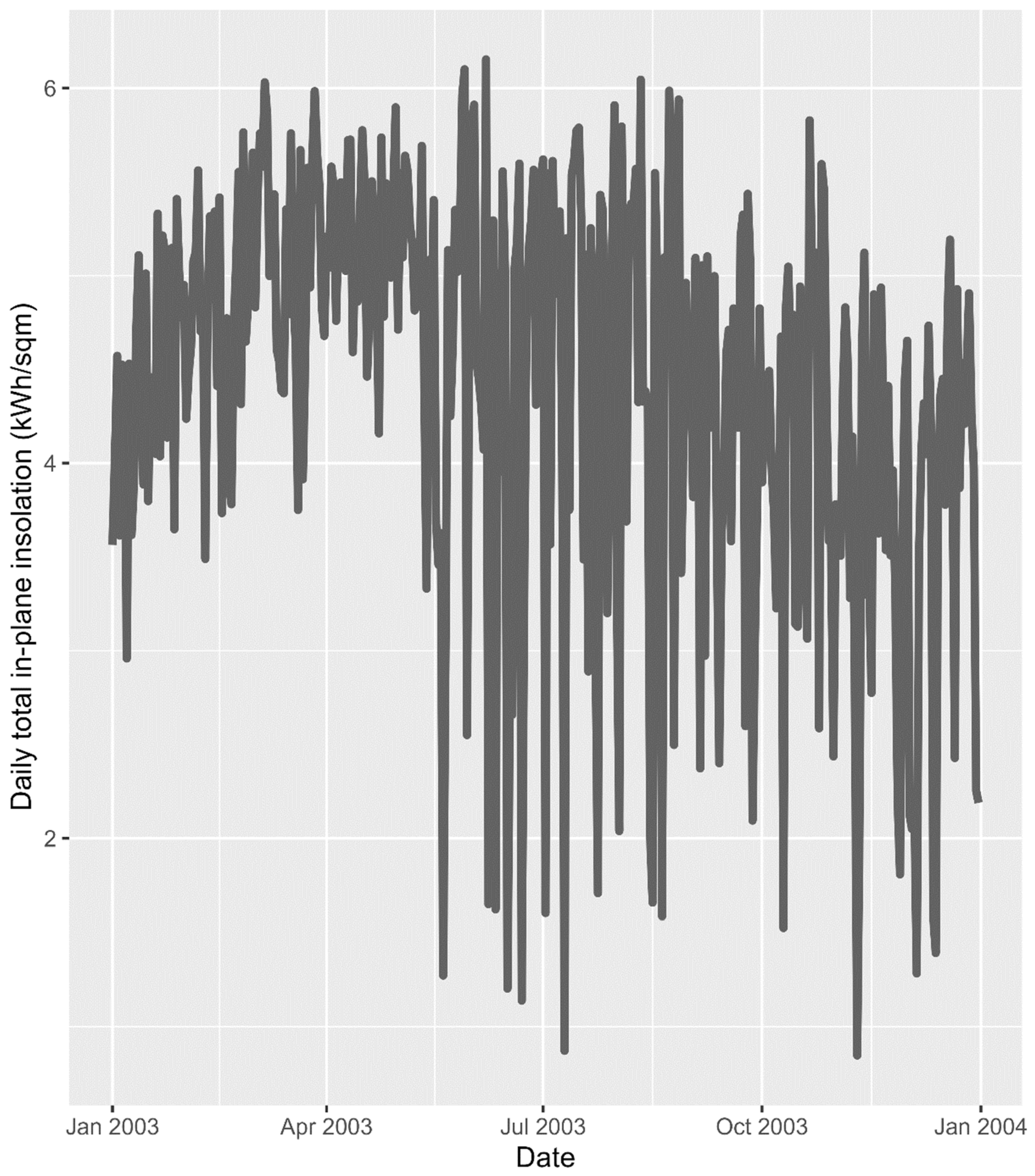 Energies 15 08337 g003 Energies 15 08337 g003
