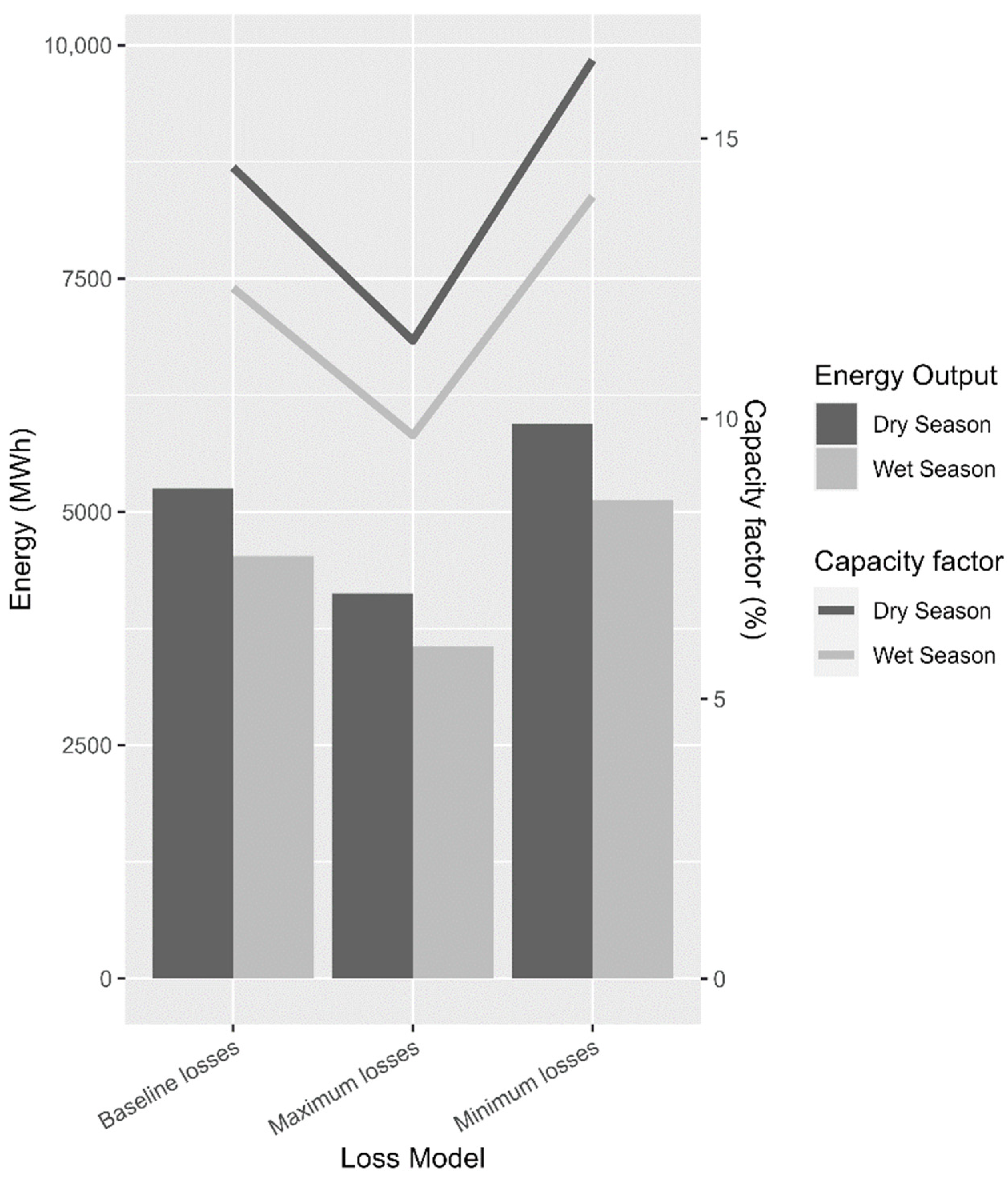 Energies 15 08337 g004 Energies 15 08337 g004