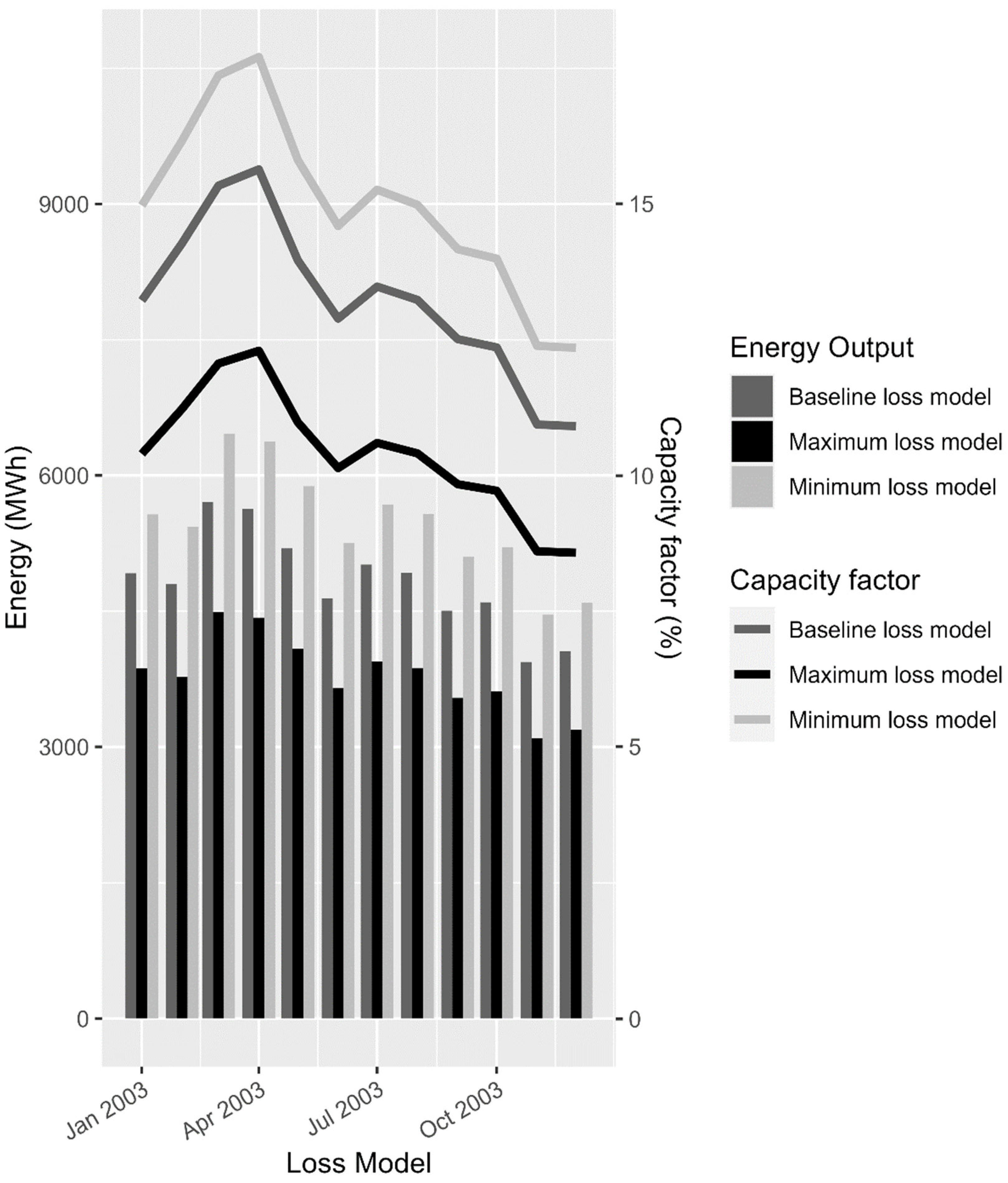 Energies 15 08337 g005 Energies 15 08337 g005