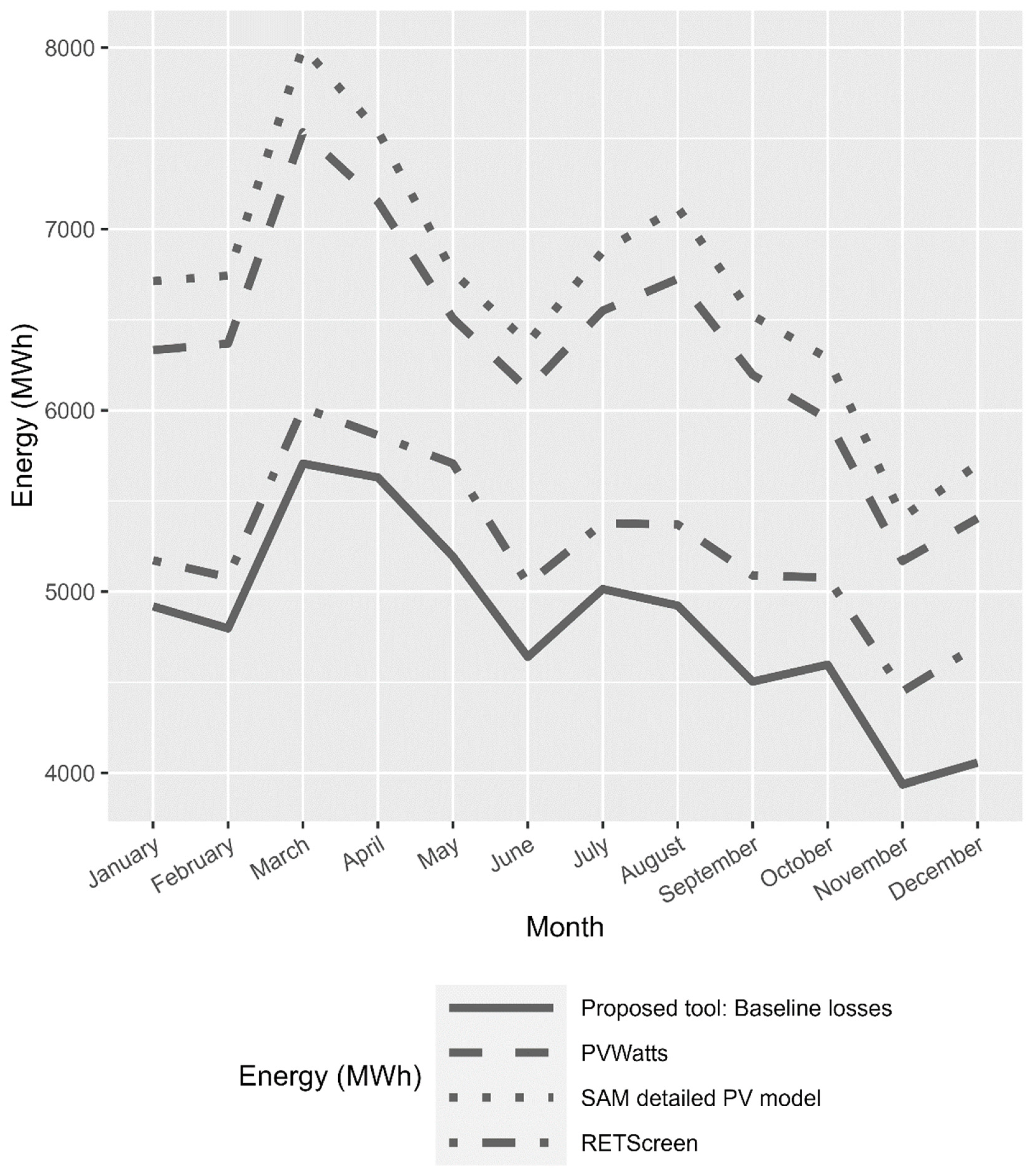 Energies 15 08337 g006 Energies 15 08337 g006