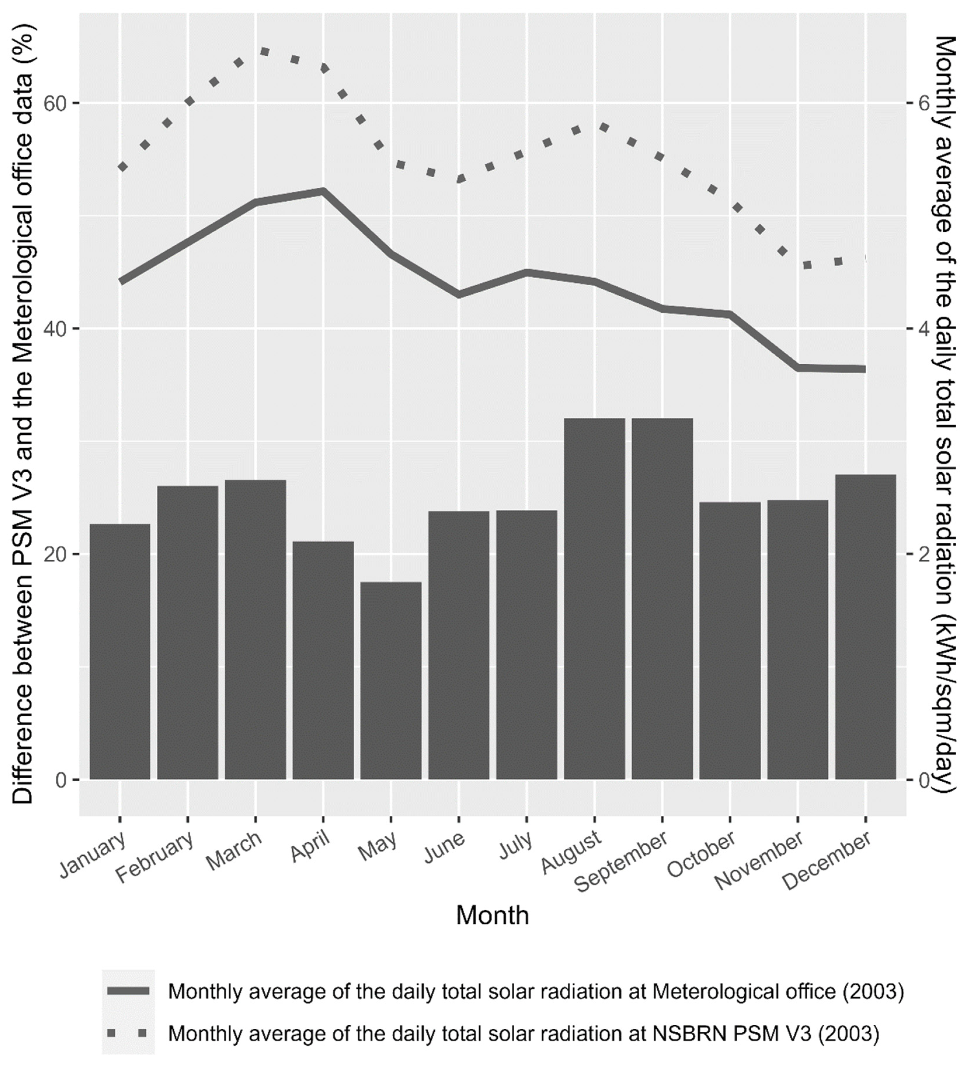 Energies 15 08337 g007 Energies 15 08337 g007