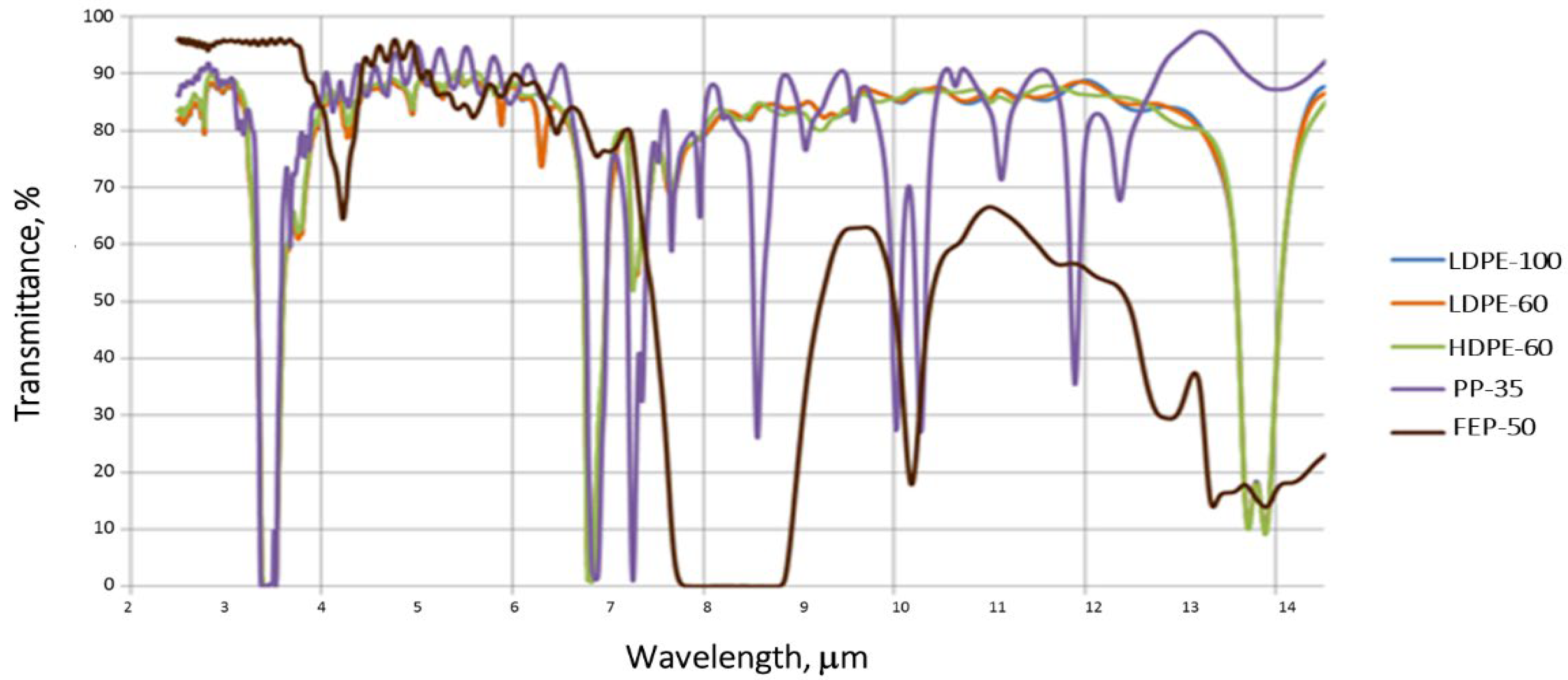 Energies 15 08340 g007 Energies 15 08340 g007