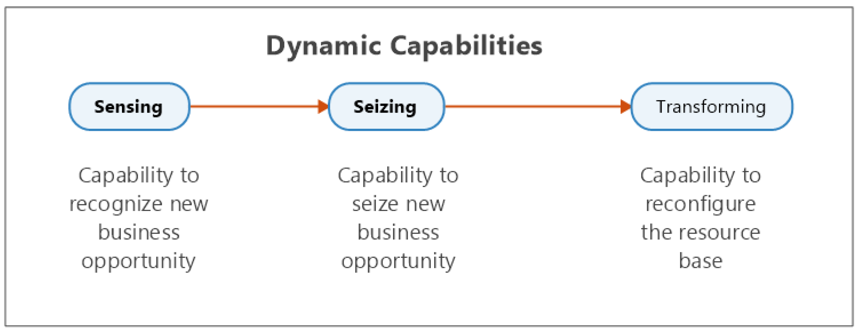 Energies 15 08342 g001