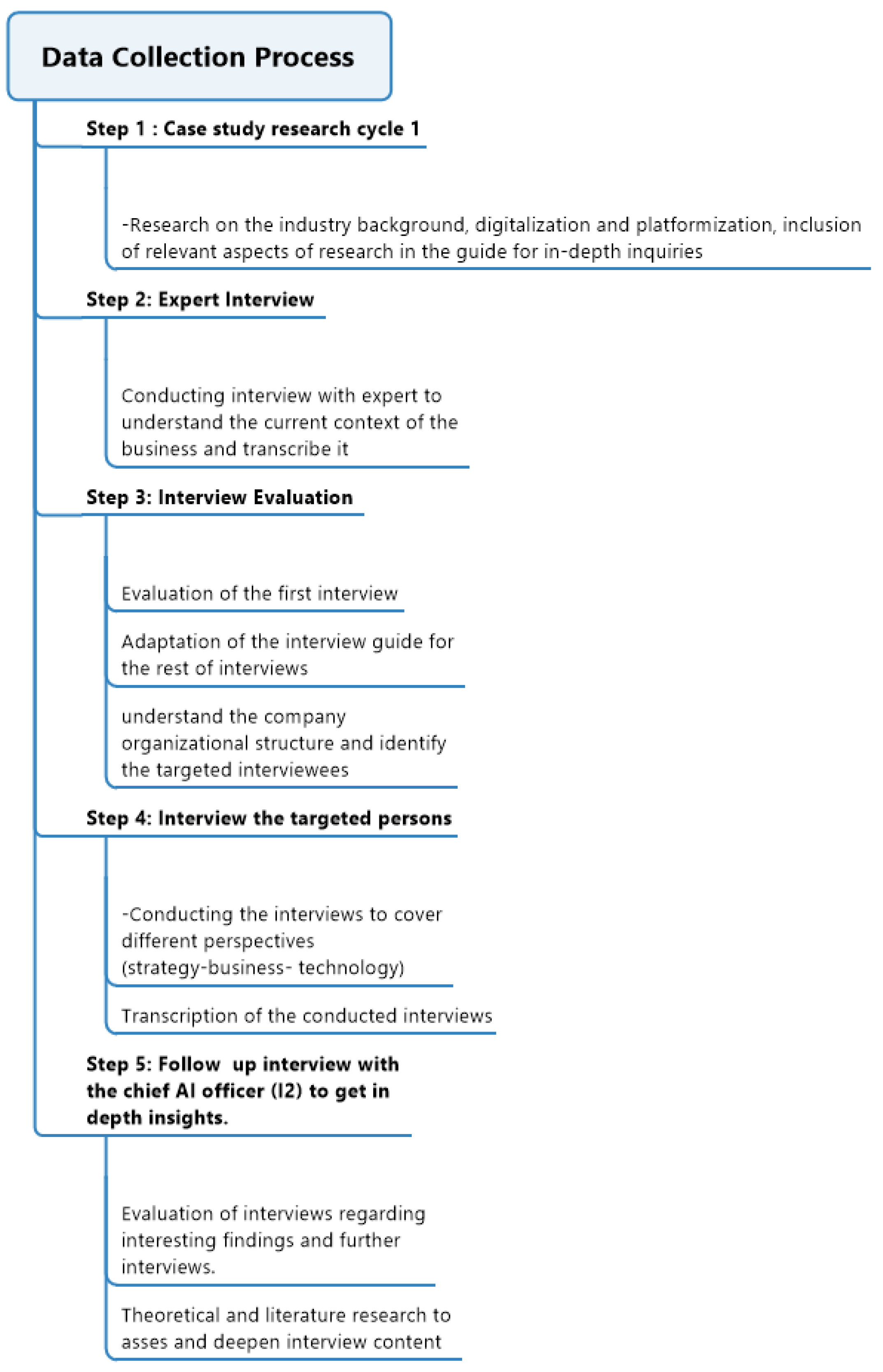 Energies 15 08342 g003