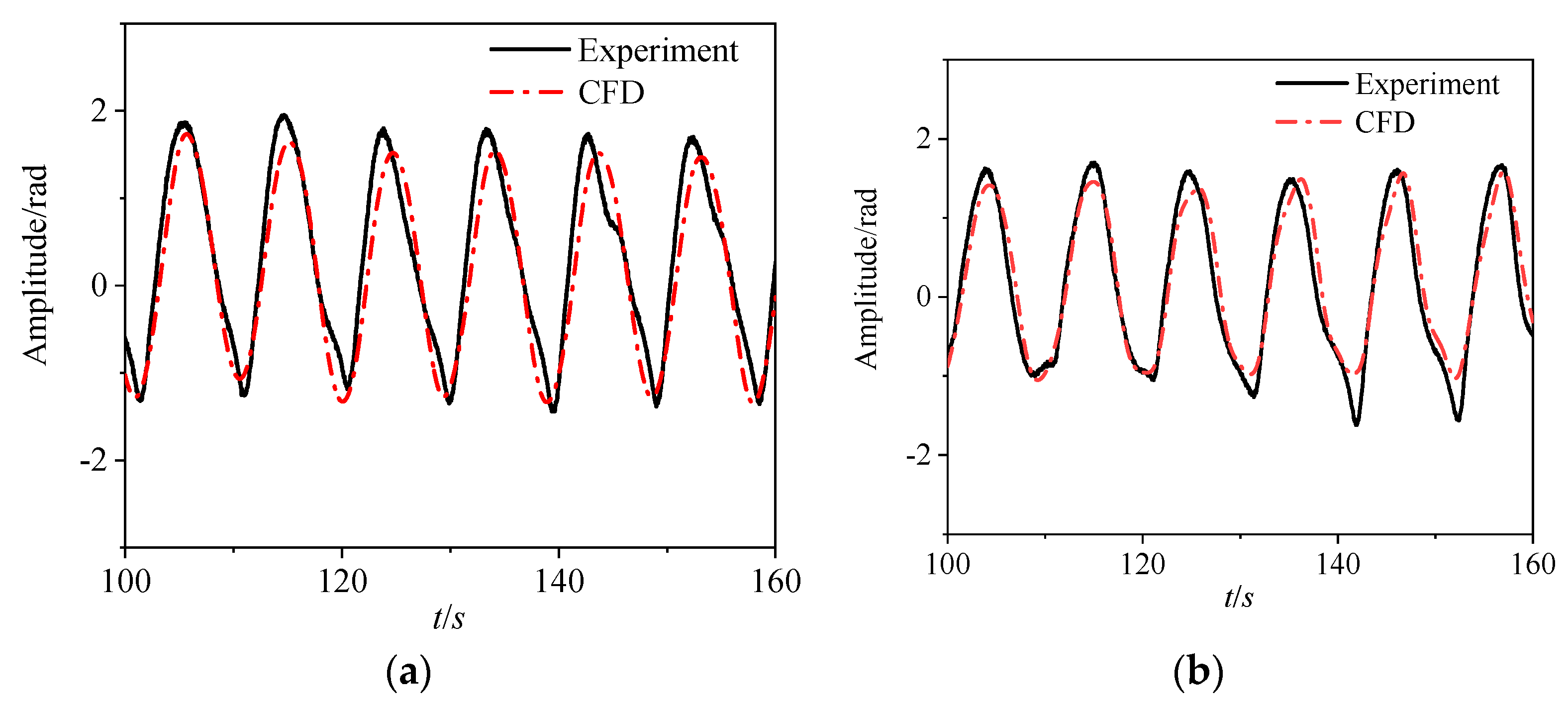 Energies 15 08345 g007 Energies 15 08345 g007