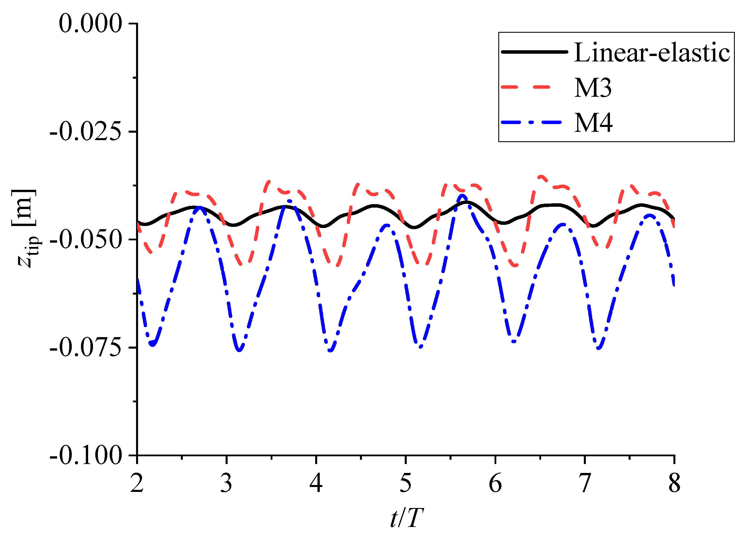 Energies 15 08345 g015 Energies 15 08345 g015