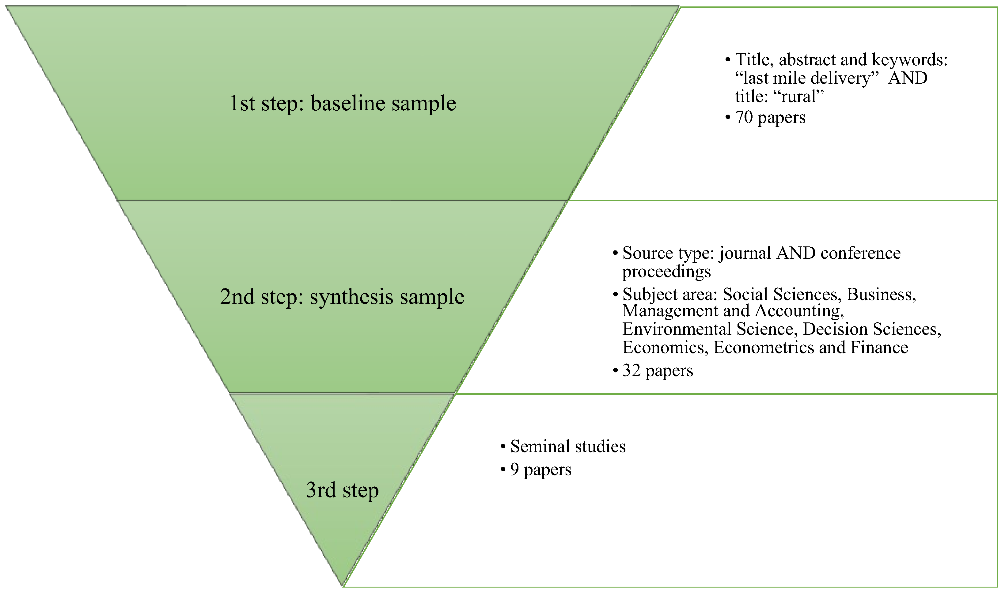 Energies 15 08351 g001 Energies 15 08351 g001