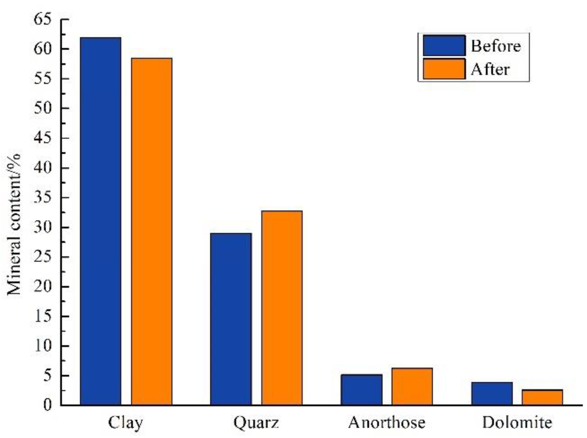 Energies 15 08354 g004