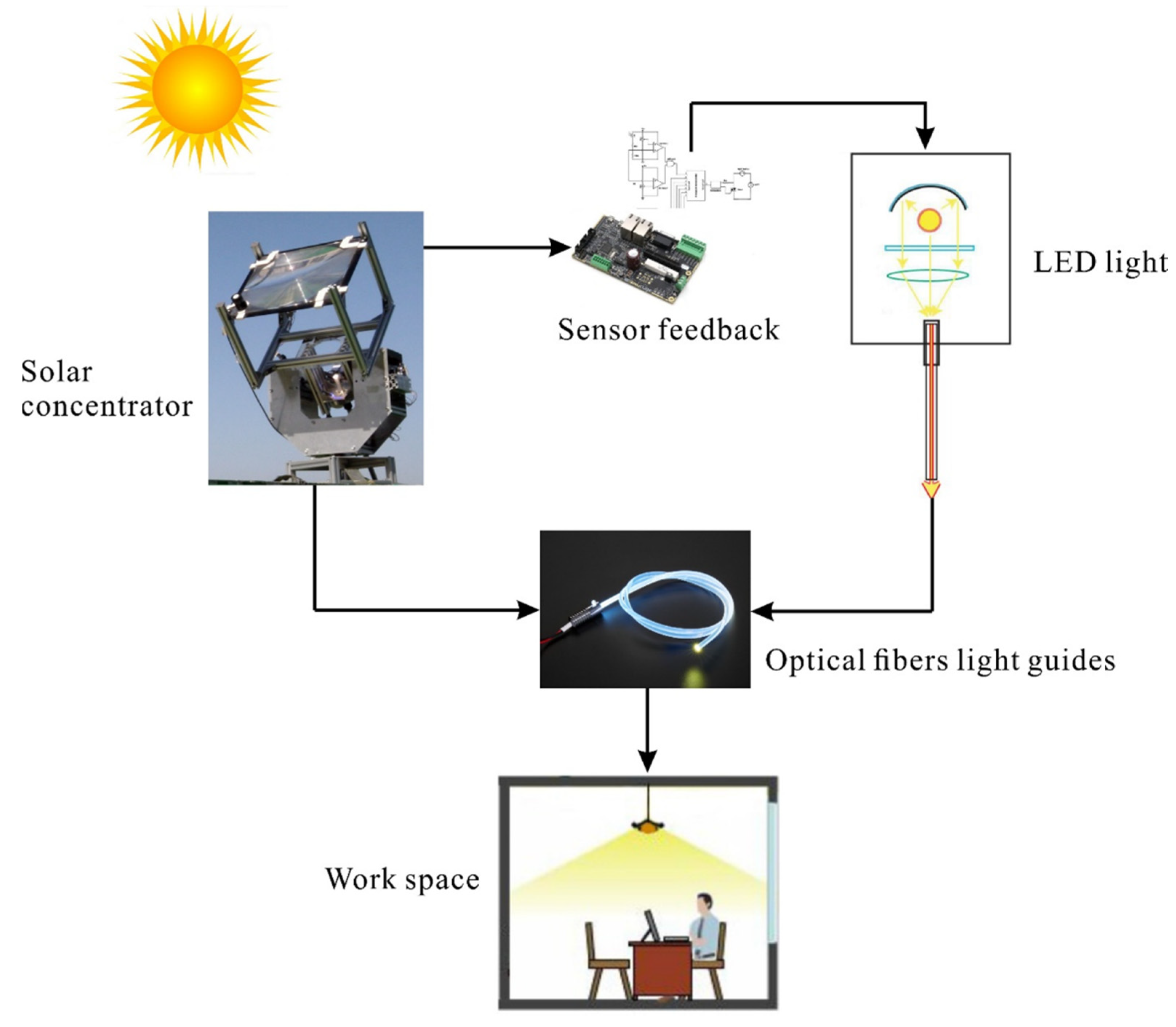 Energies 15 08356 g001