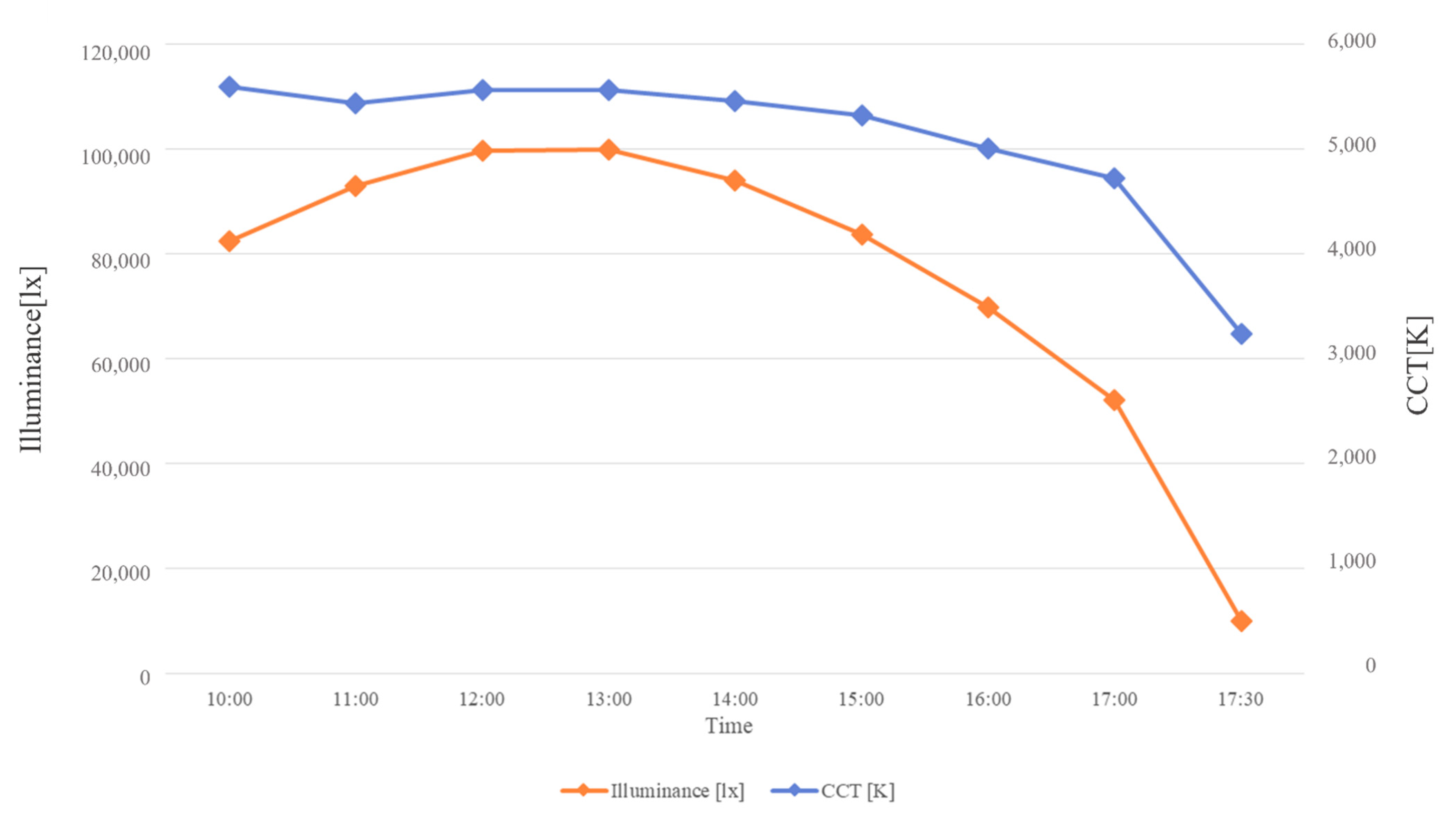 Energies 15 08356 g013