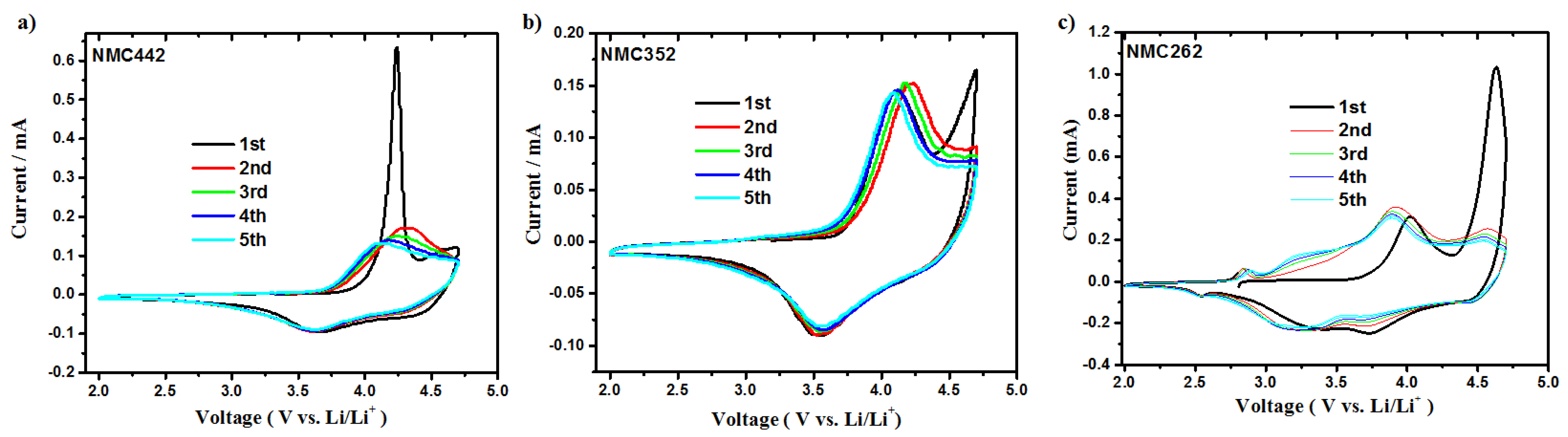 Energies 15 08357 g005